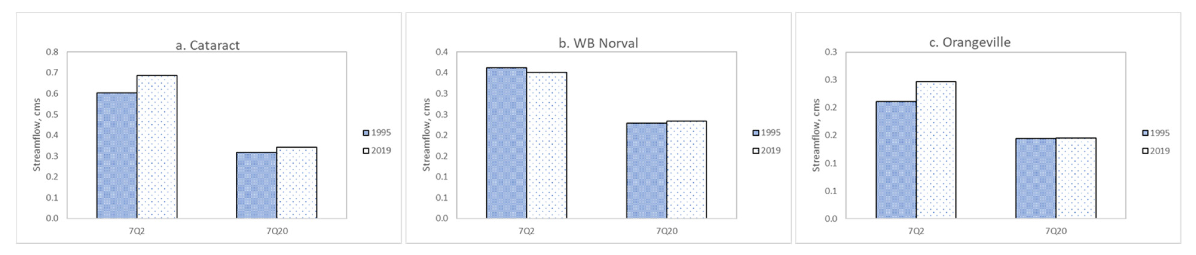 Atmosphere 13 00225 g010
