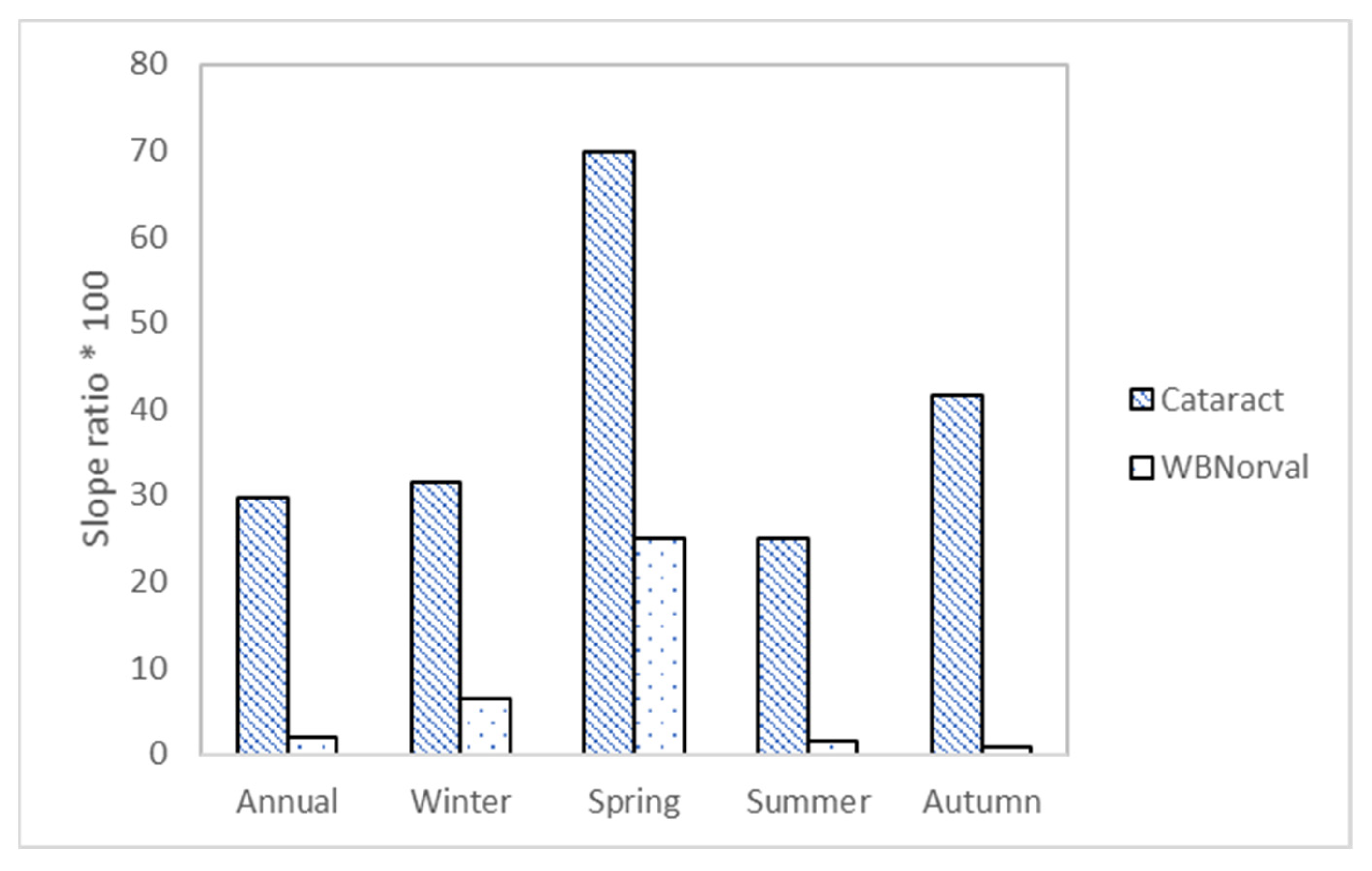 Atmosphere 13 00225 g011