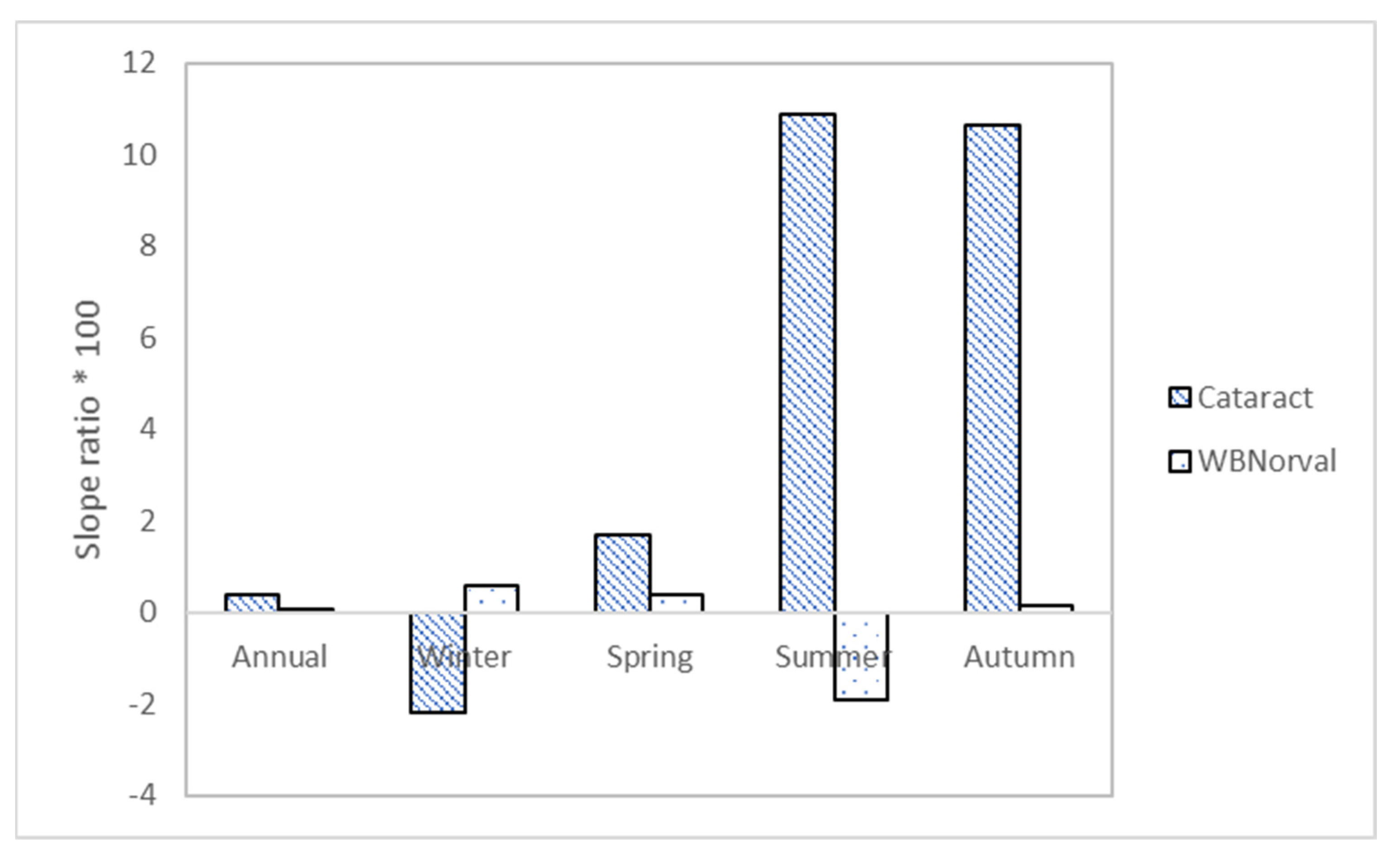 Atmosphere 13 00225 g012