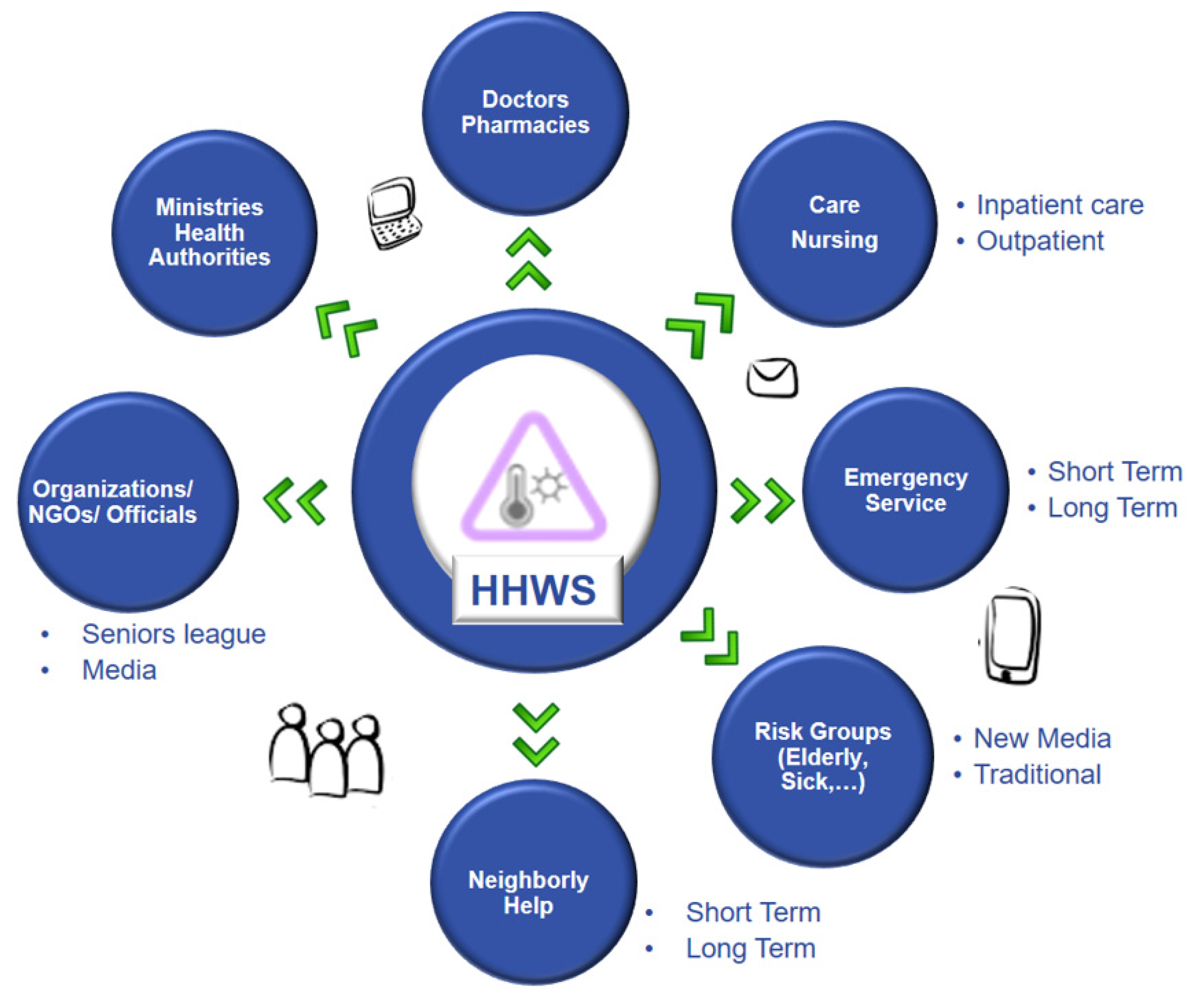 Atmosphere 13 00226 g001