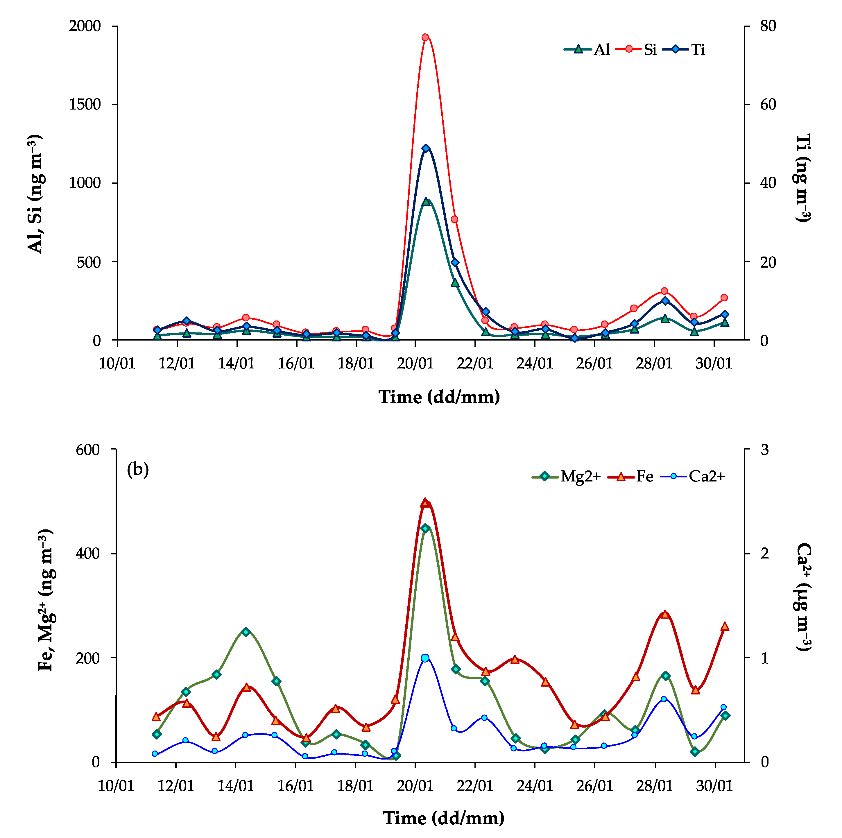 Atmosphere 13 00227 g003