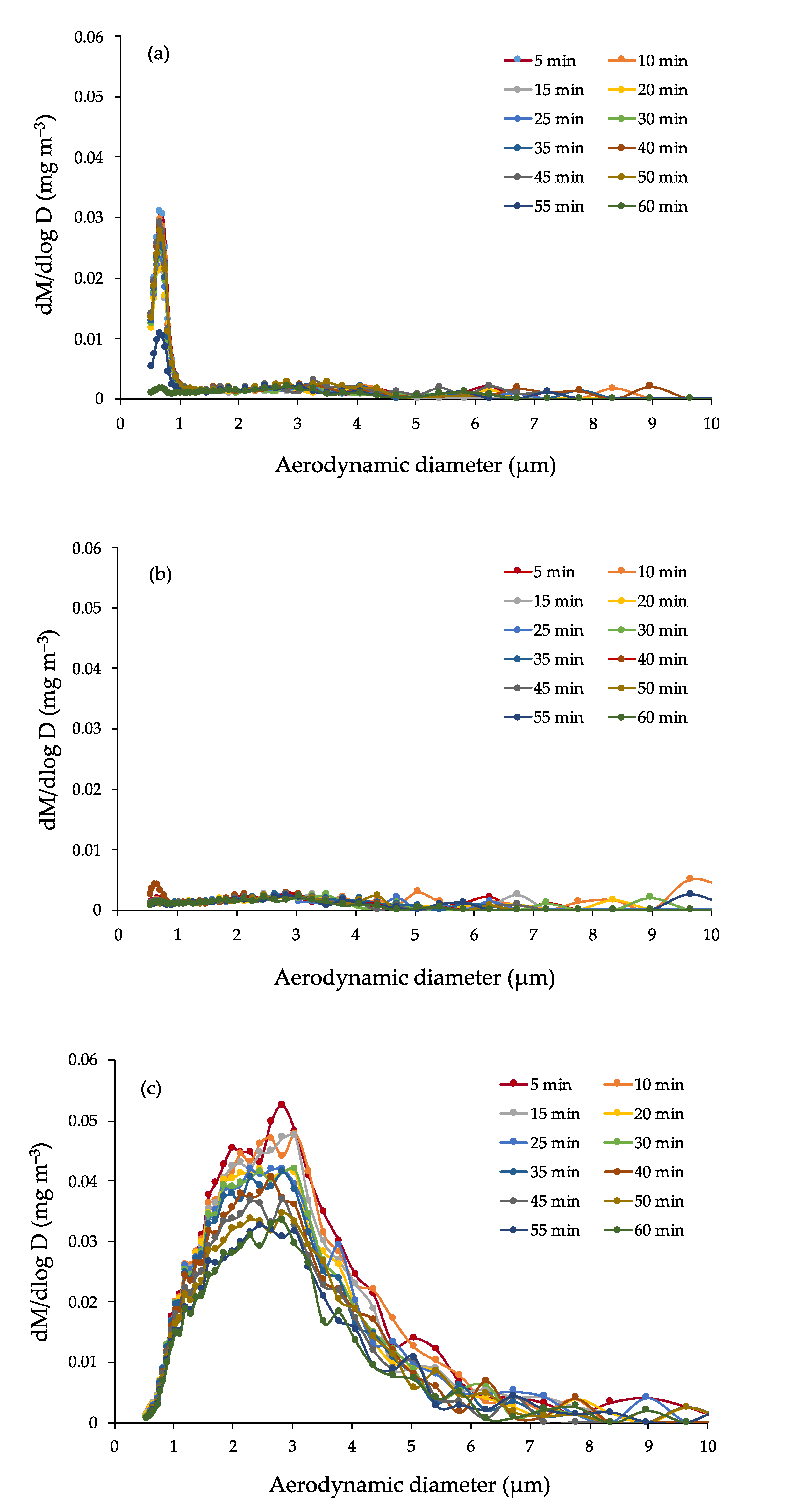Atmosphere 13 00227 g004