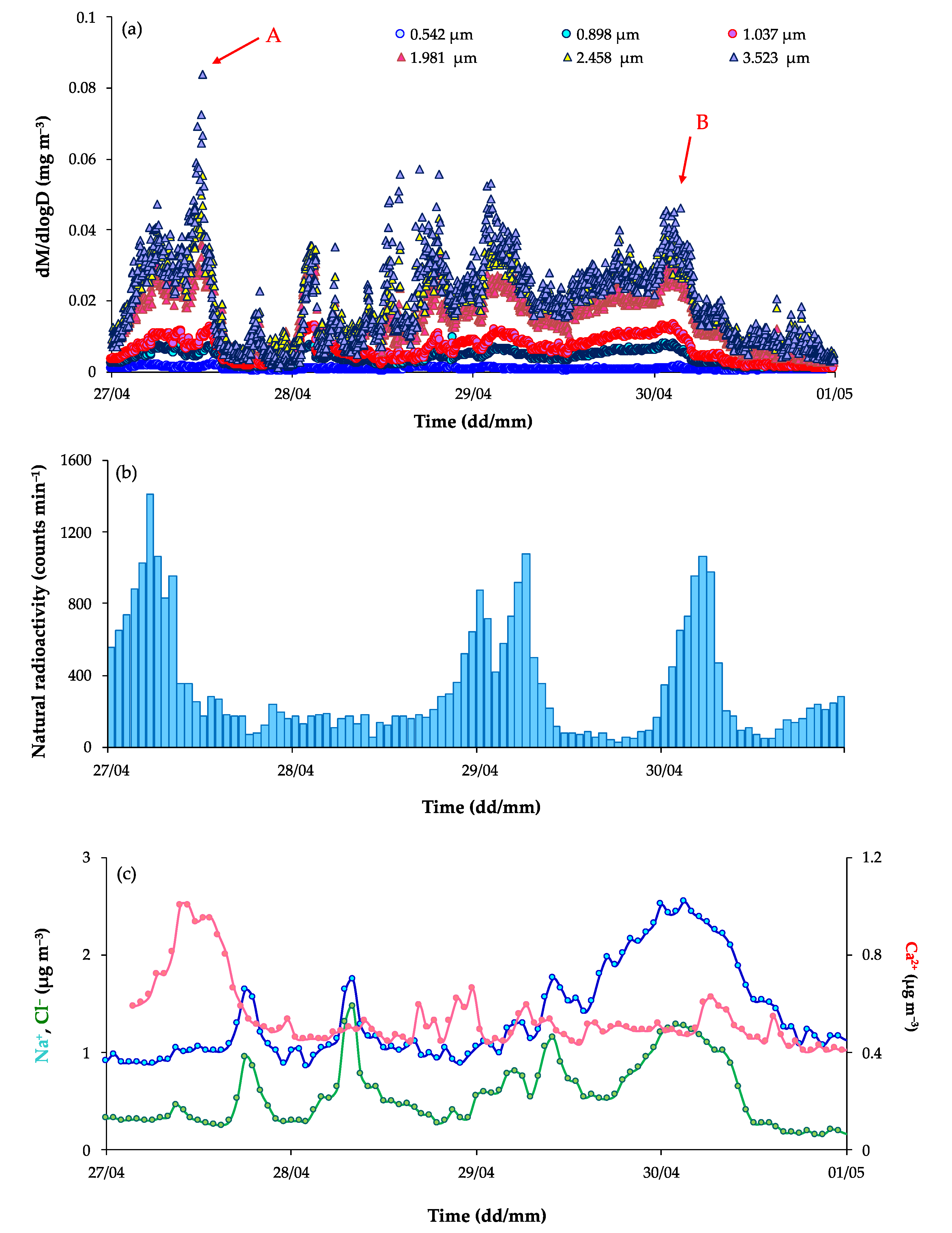Atmosphere 13 00227 g005