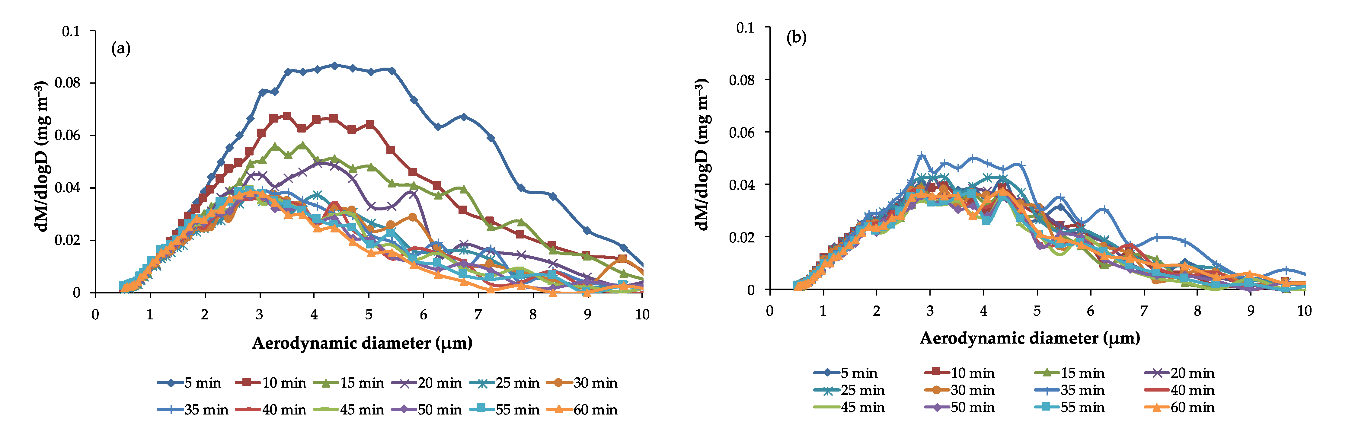 Atmosphere 13 00227 g006