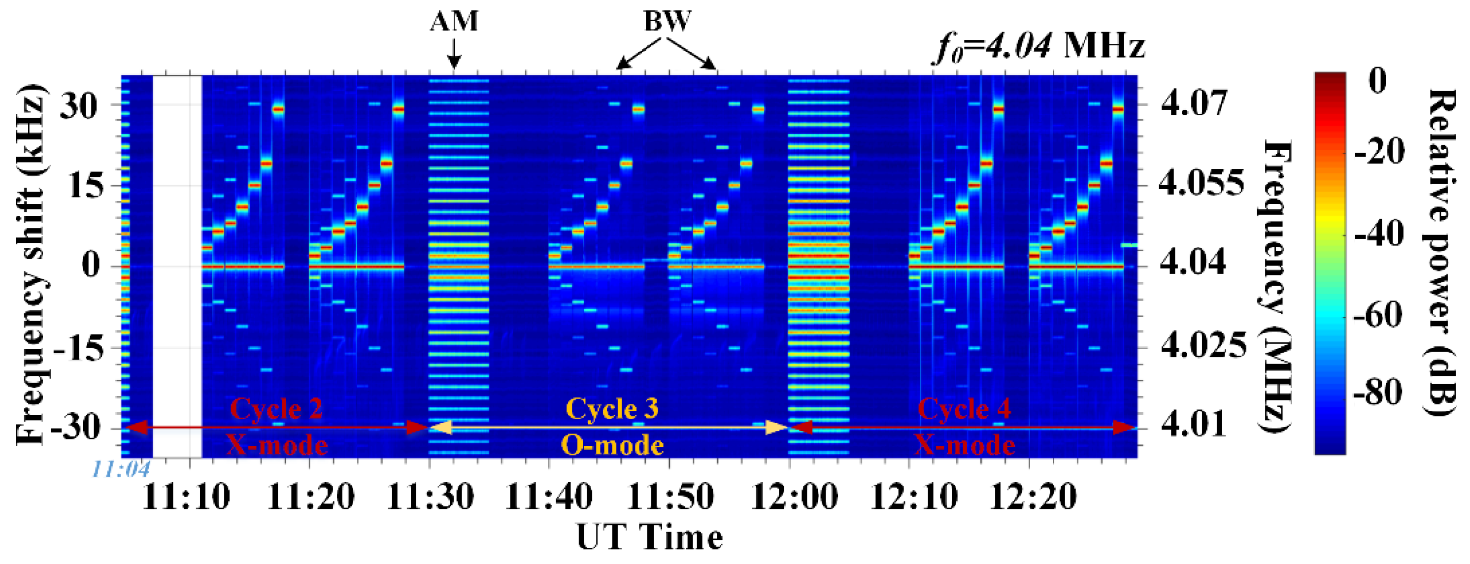 Atmosphere 13 00228 g003