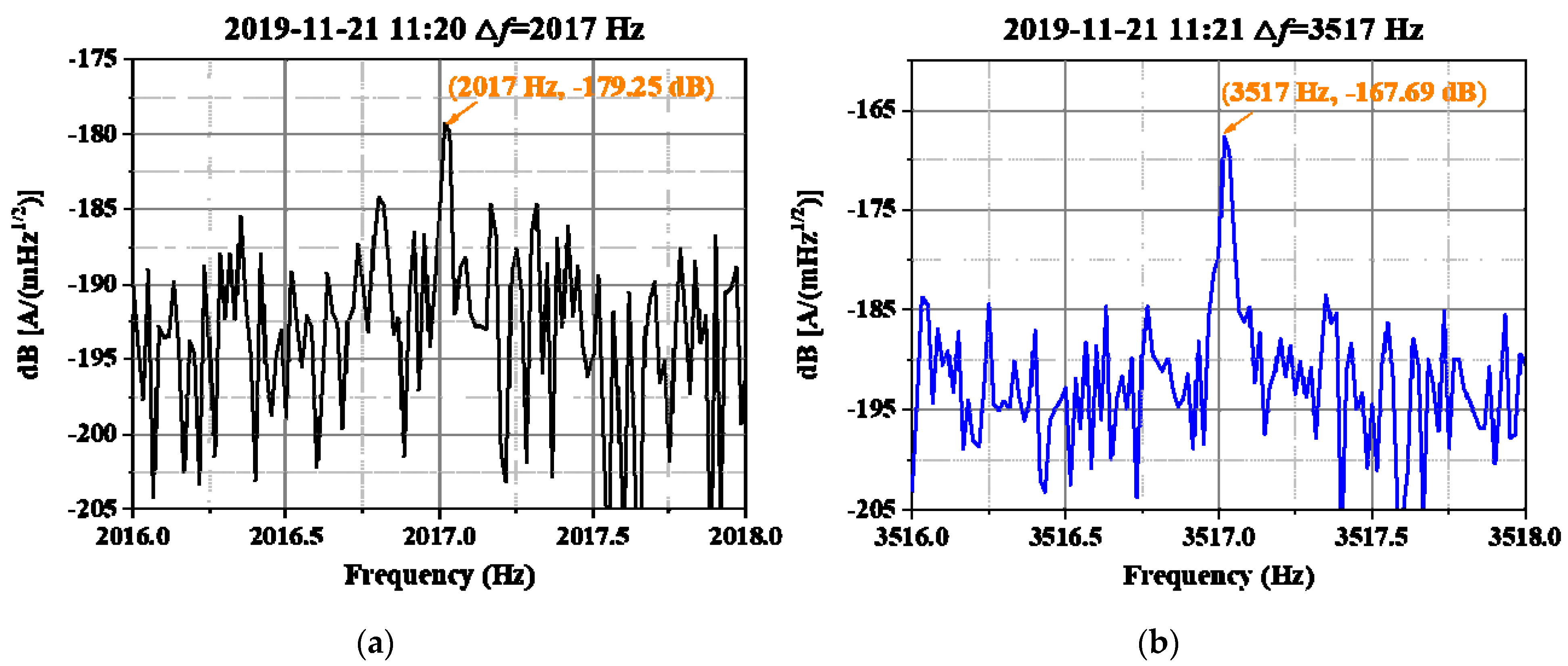 Atmosphere 13 00228 g005