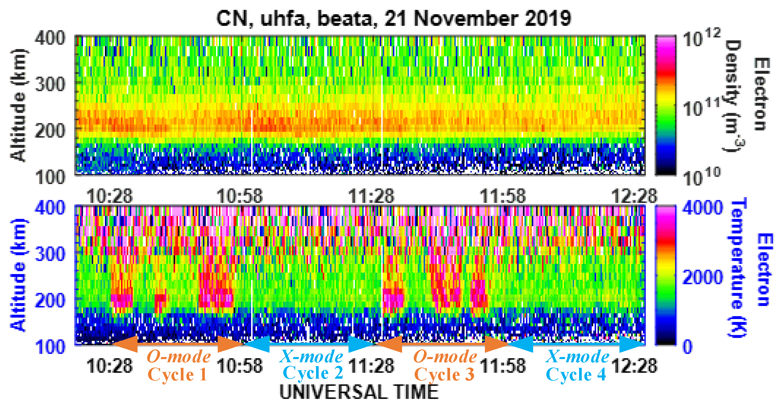 Atmosphere 13 00228 g006
