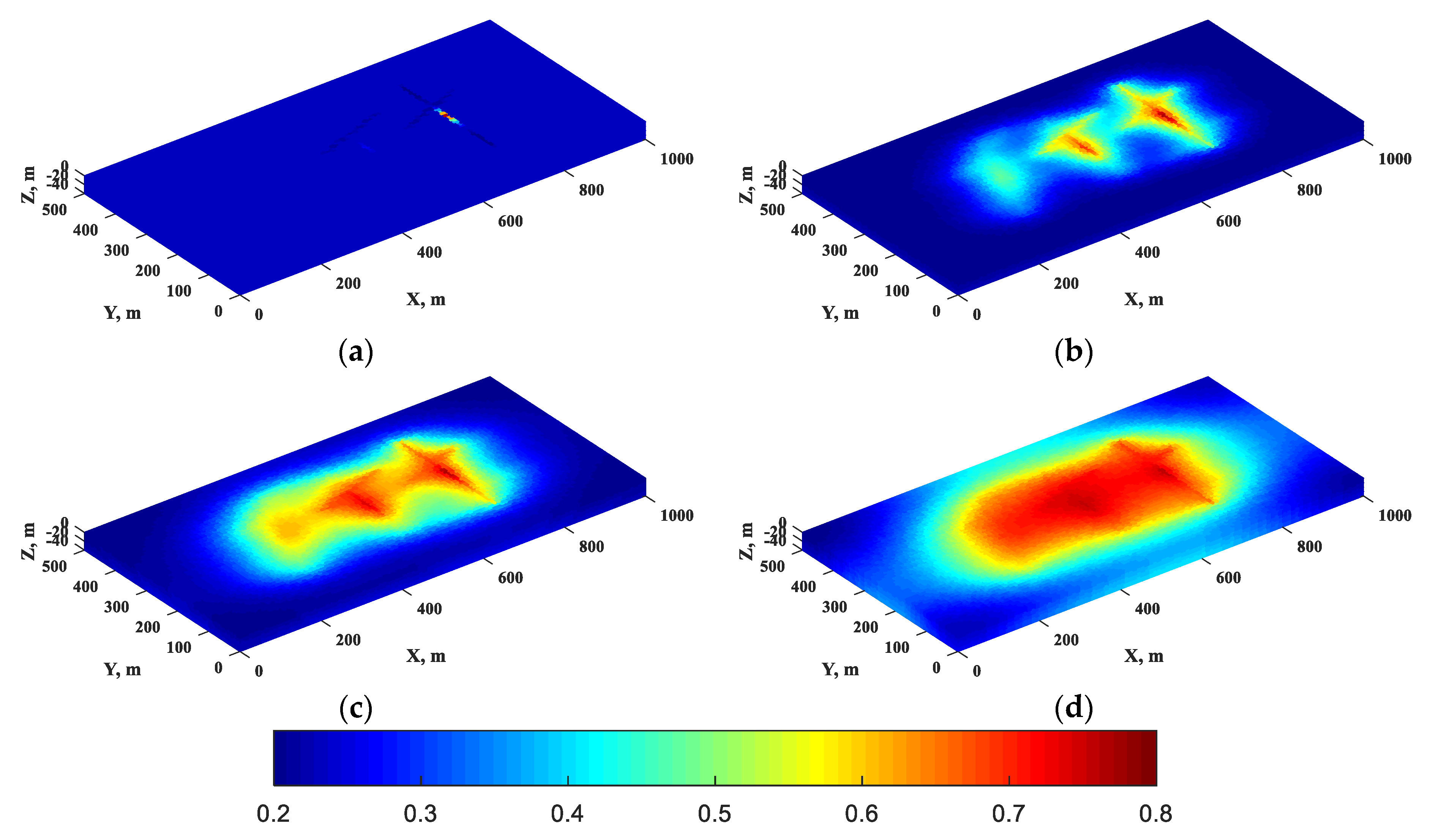 Atmosphere 13 00229 g010