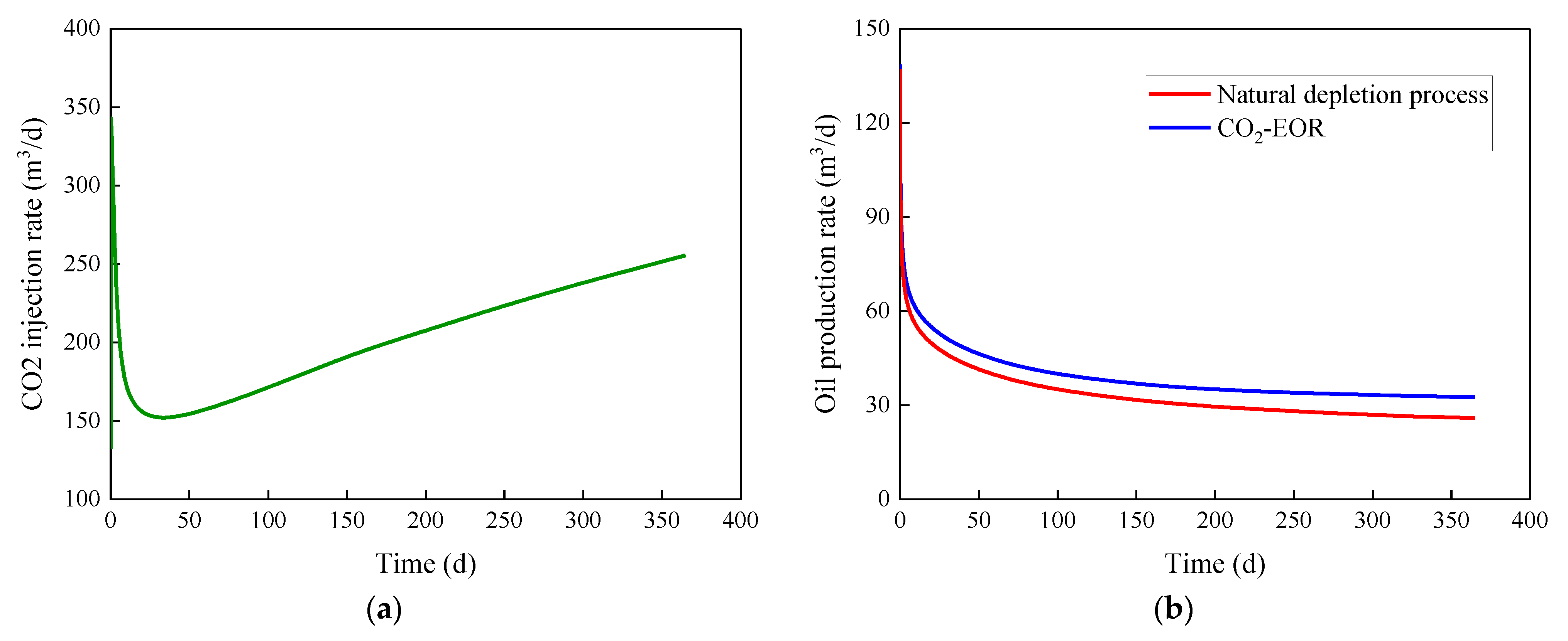 Atmosphere 13 00229 g012