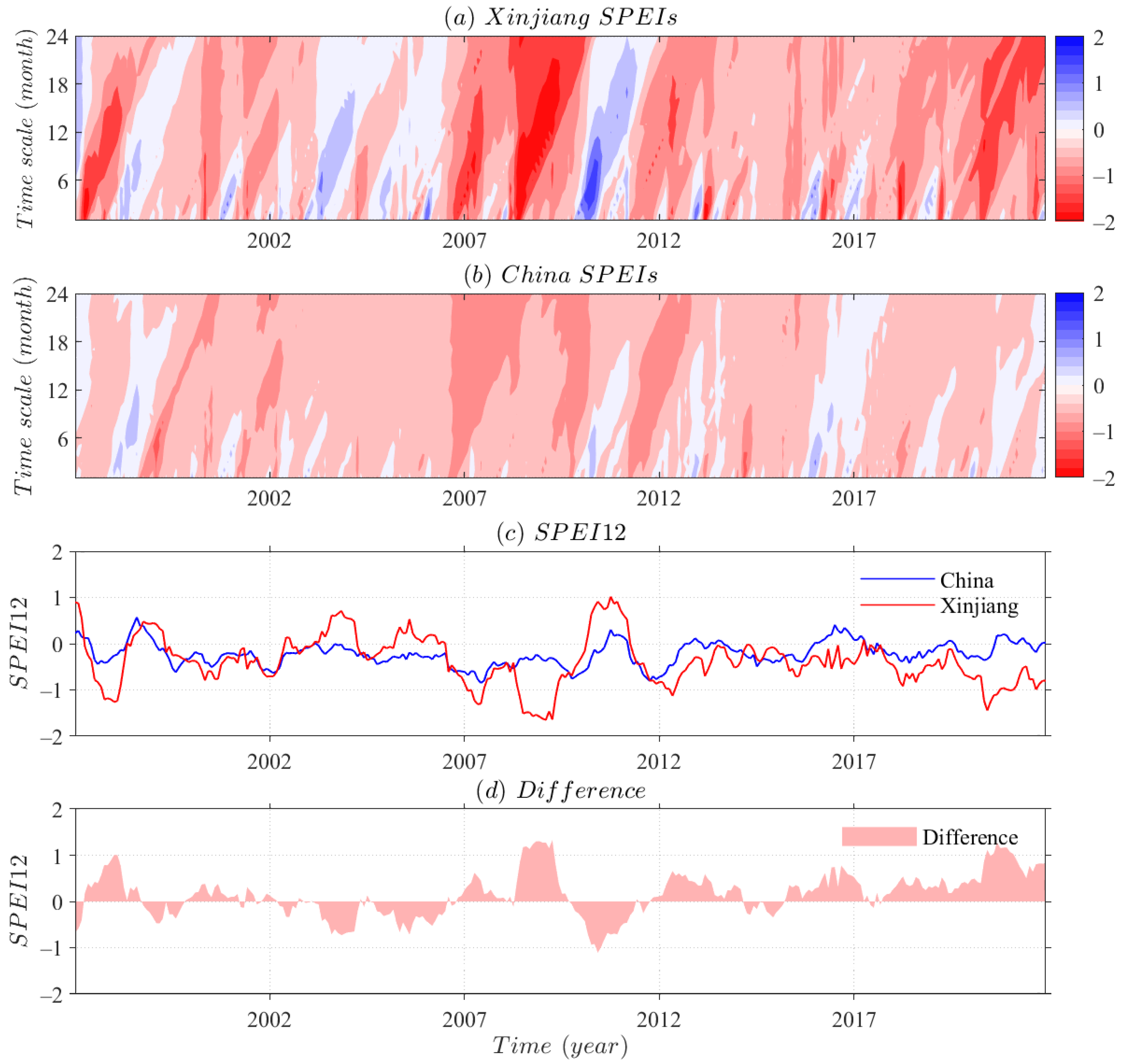 Atmosphere 13 00230 g002