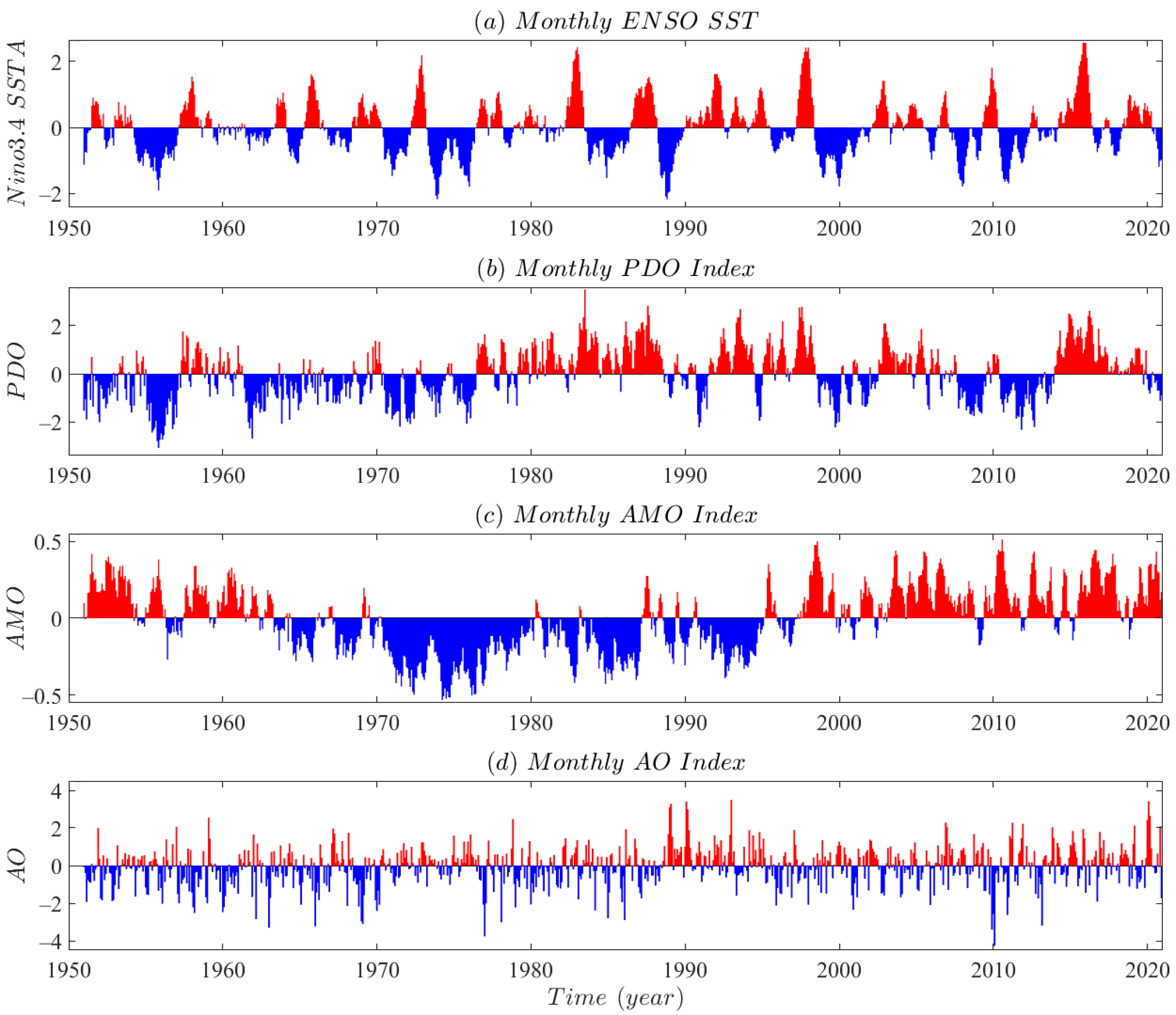 Atmosphere 13 00230 g003