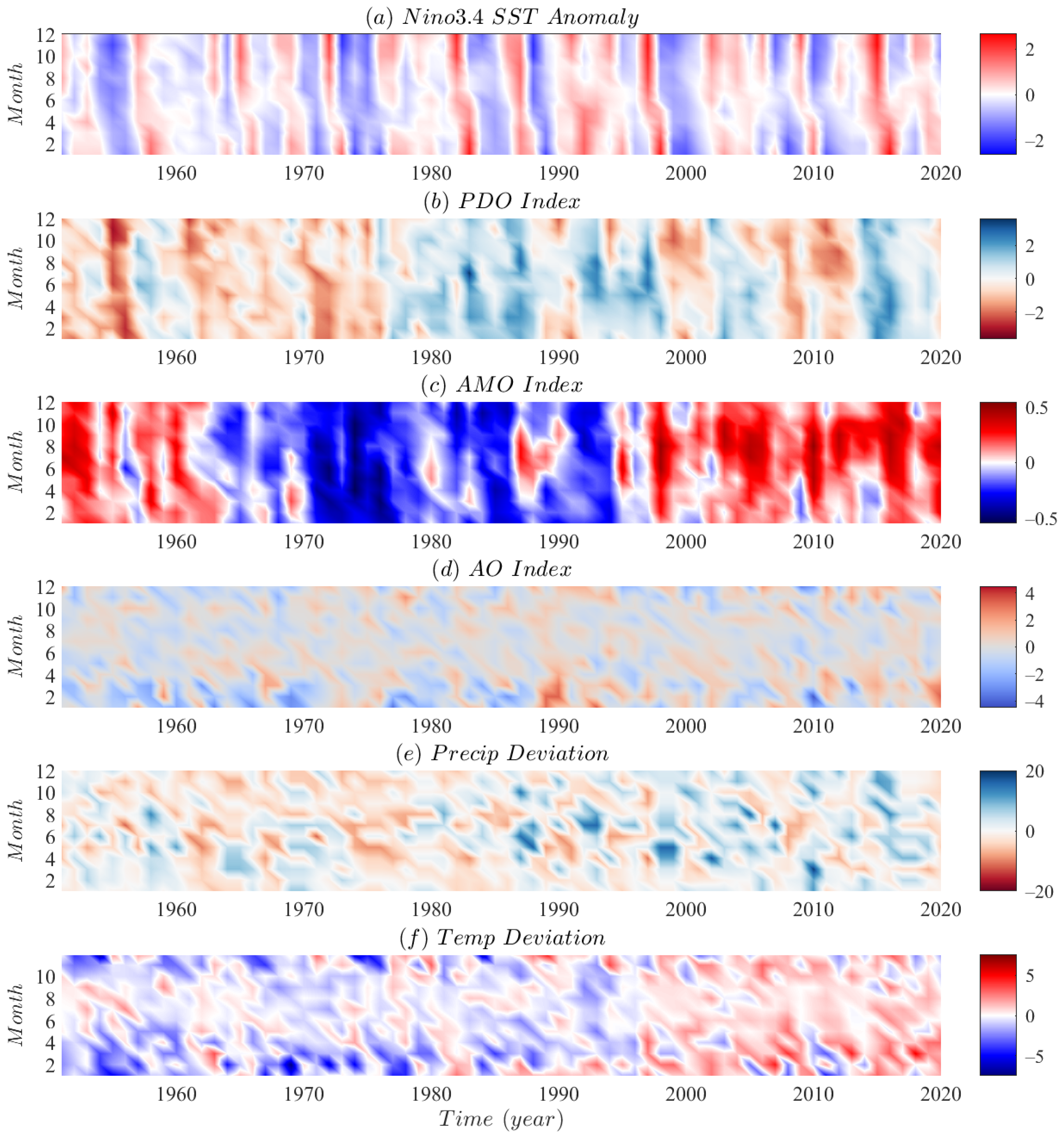 Atmosphere 13 00230 g004