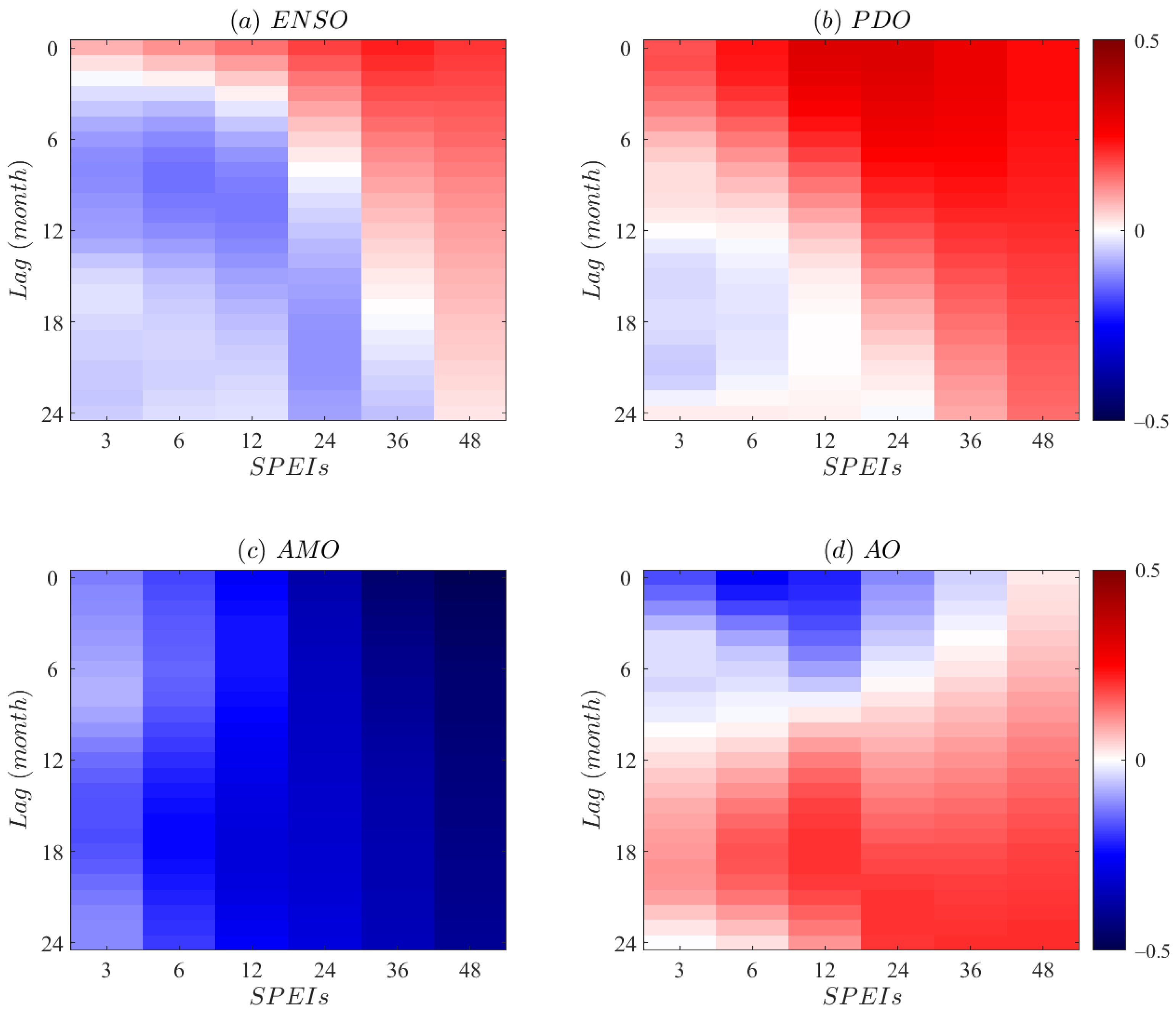 Atmosphere 13 00230 g009