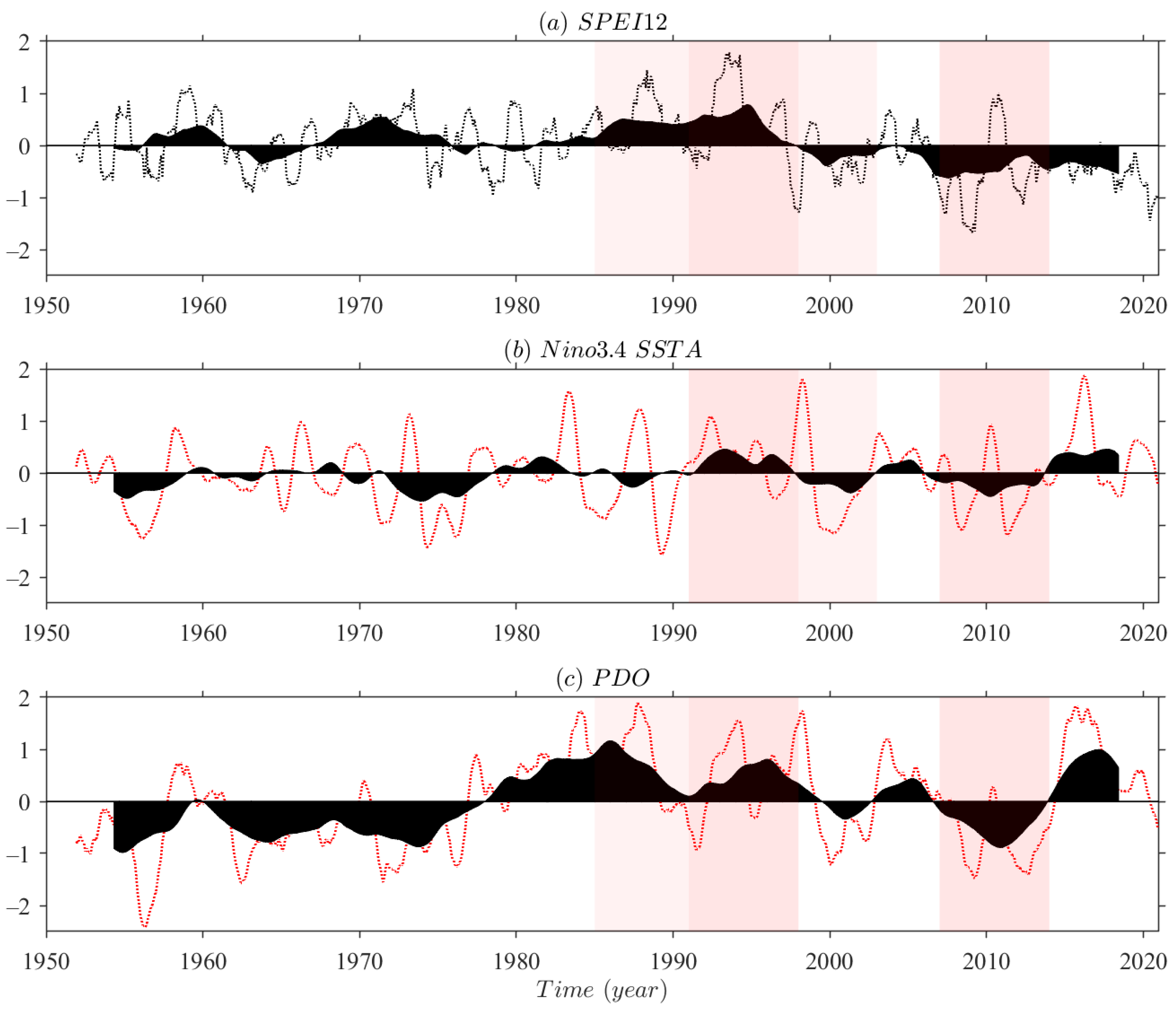 Atmosphere 13 00230 g010