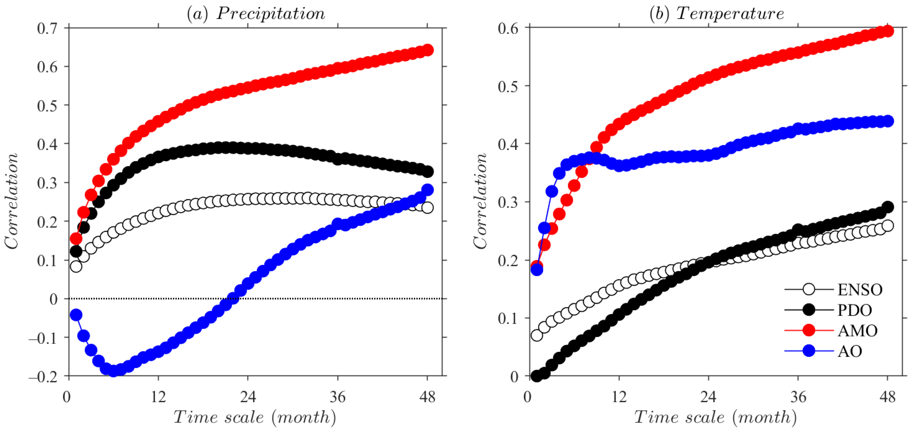 Atmosphere 13 00230 g012