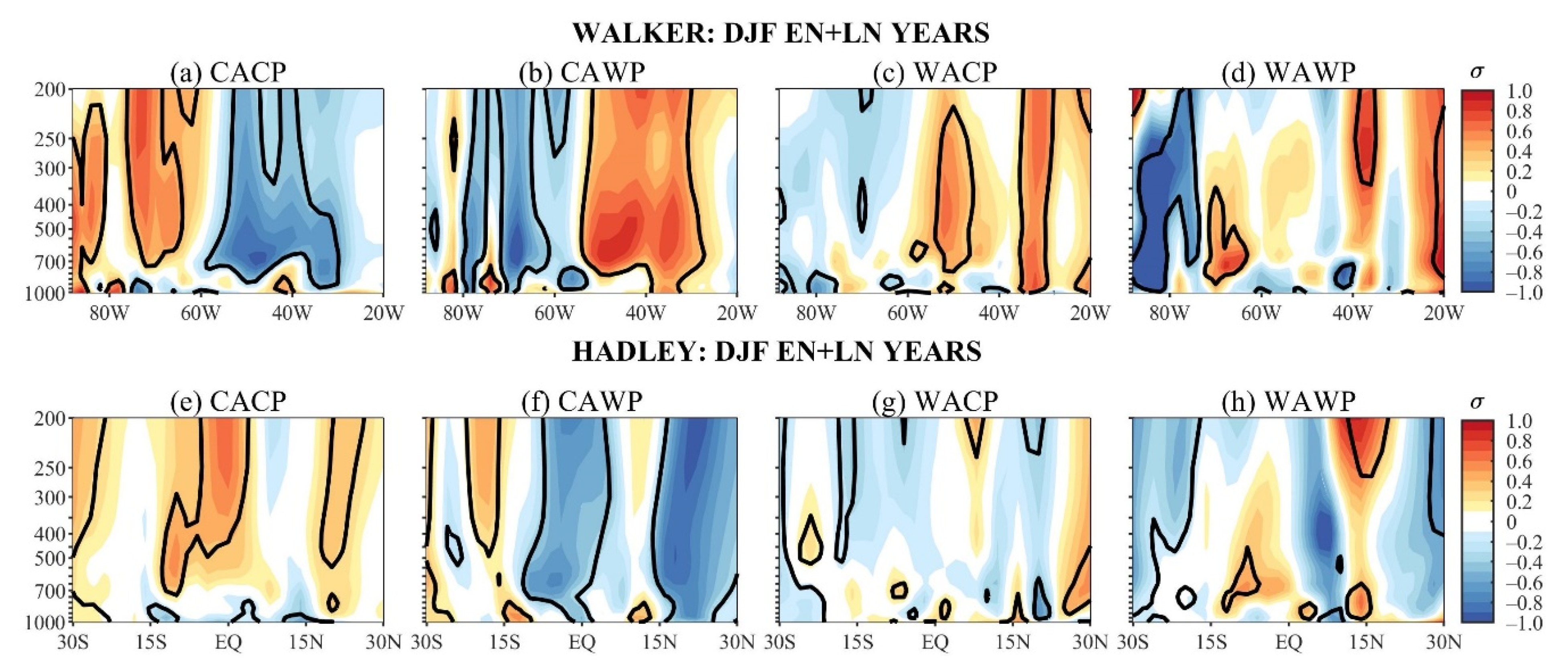 Atmosphere 13 00231 g007