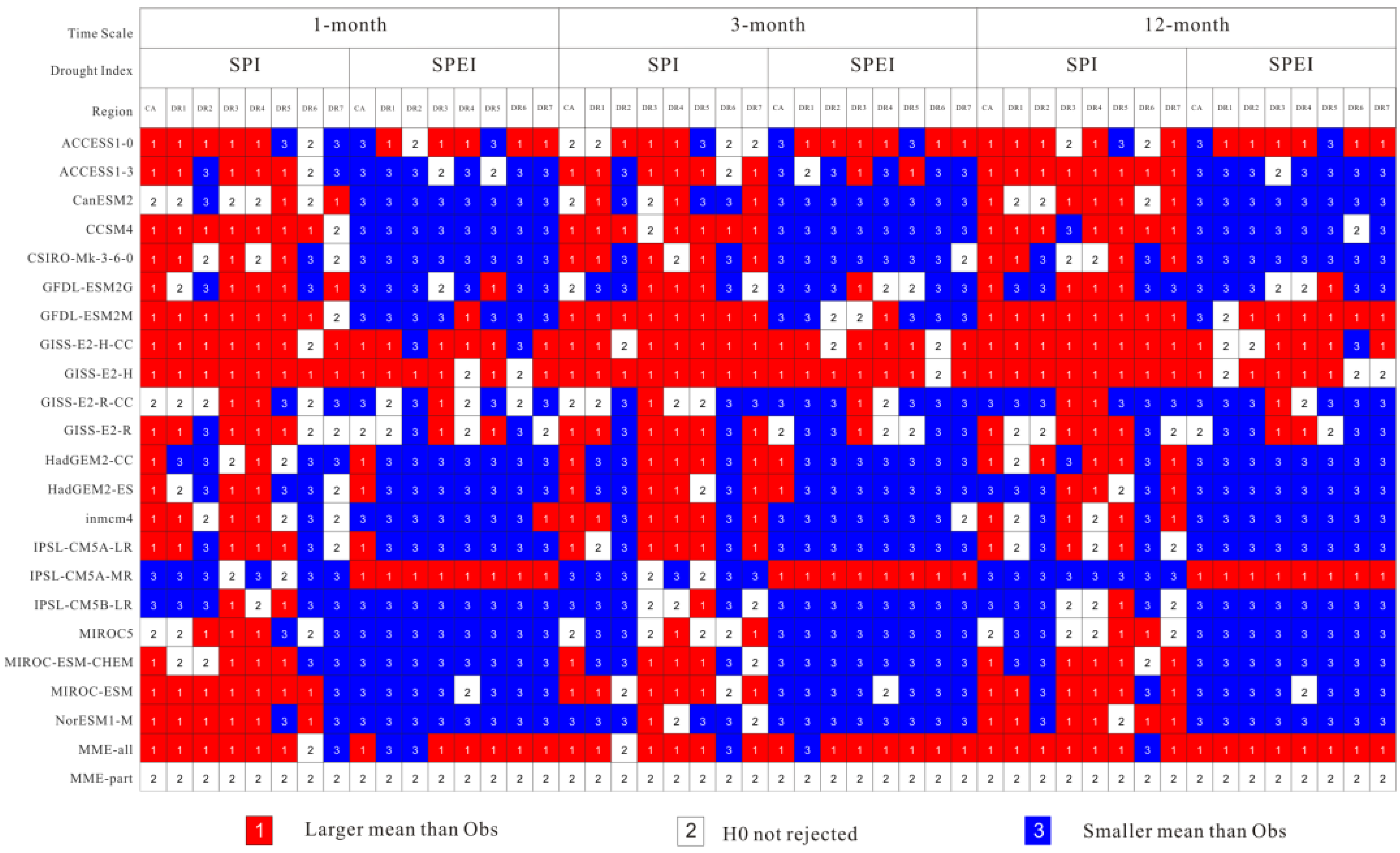 Atmosphere 13 00232 g003