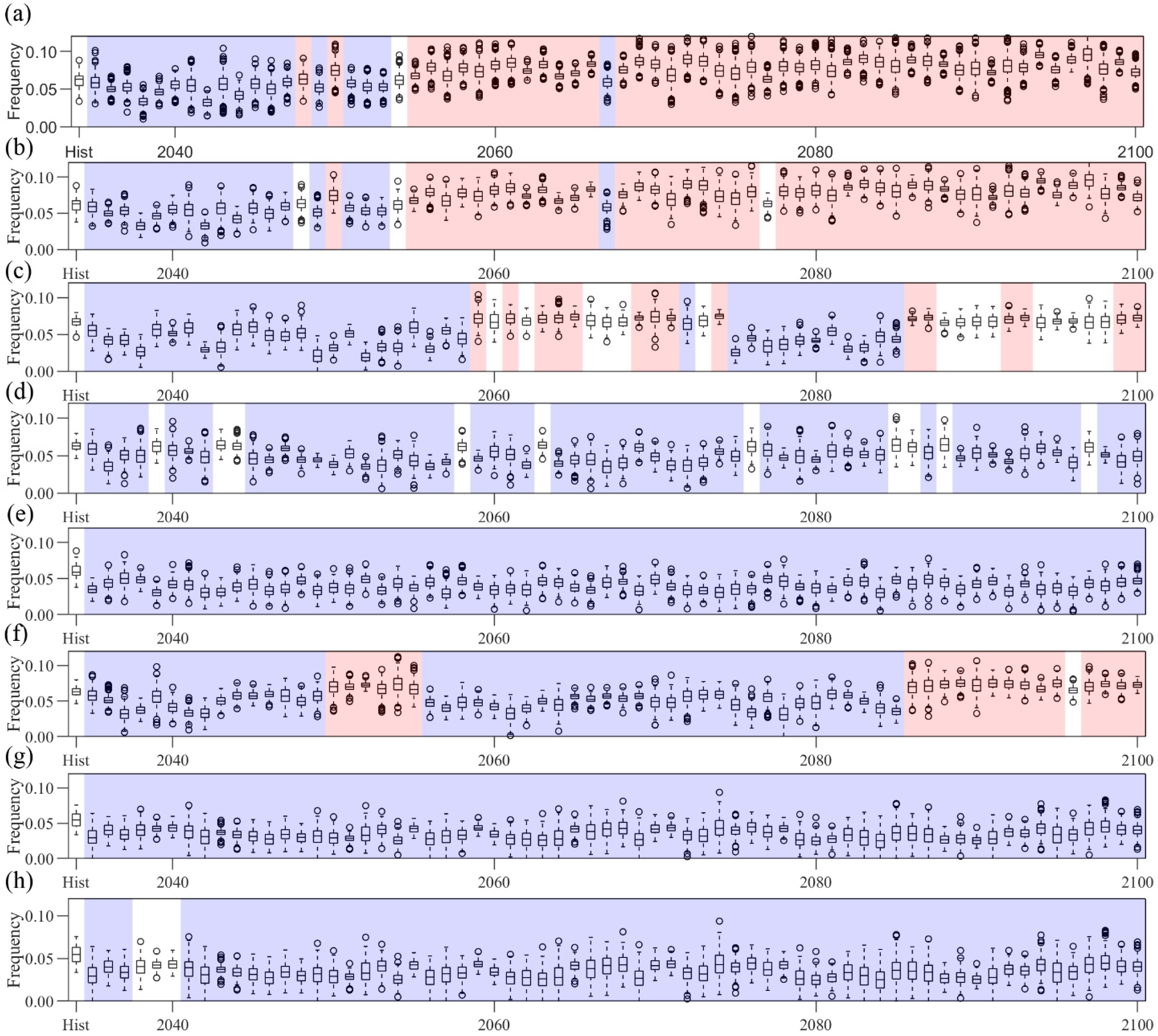 Atmosphere 13 00232 g007
