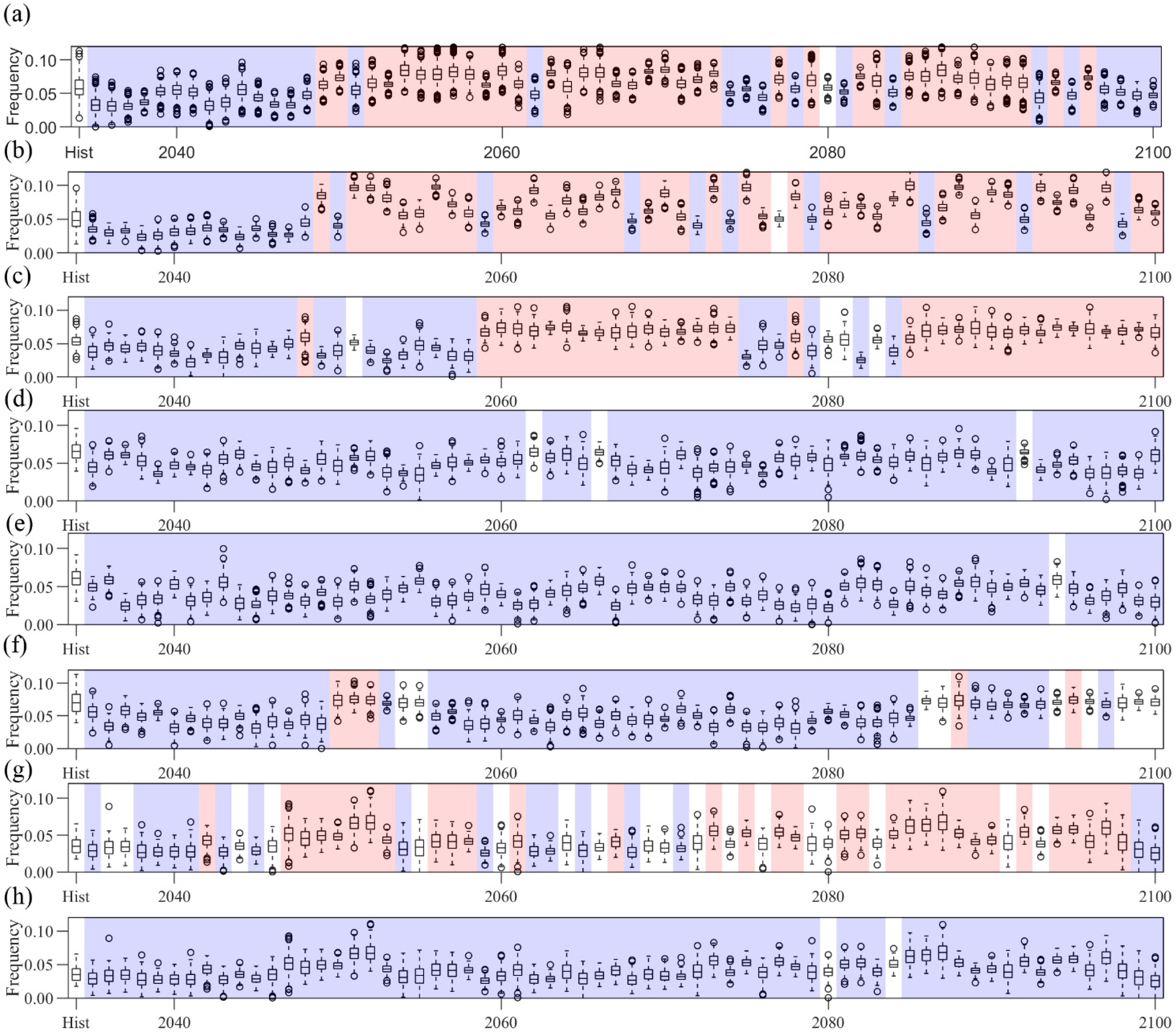Atmosphere 13 00232 g009