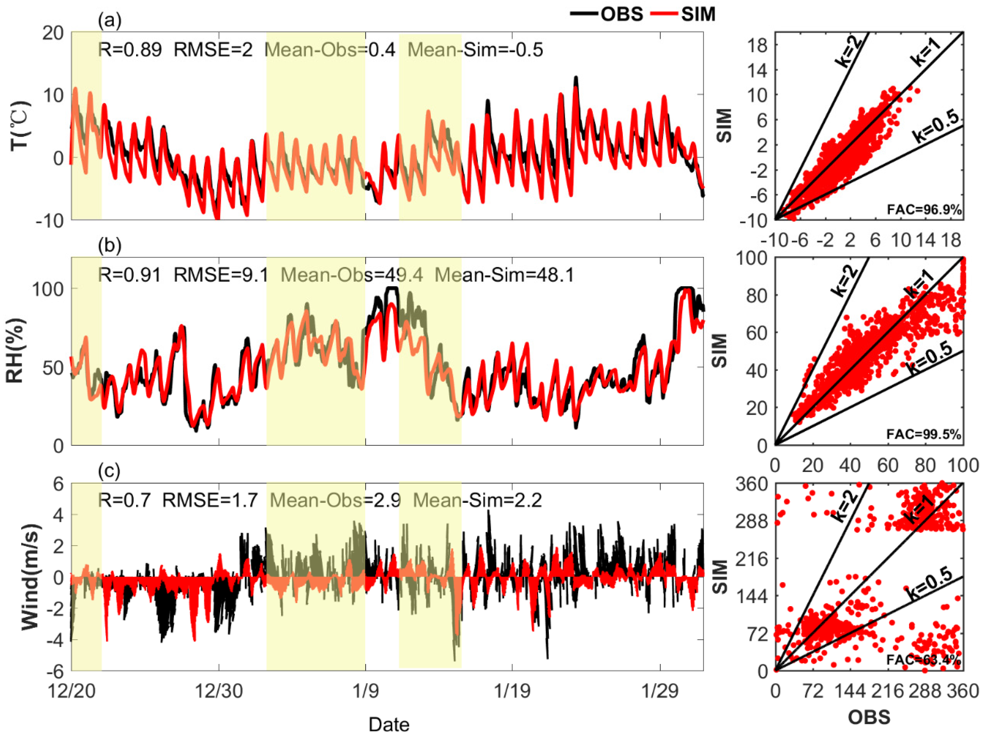 Atmosphere 13 00233 g002