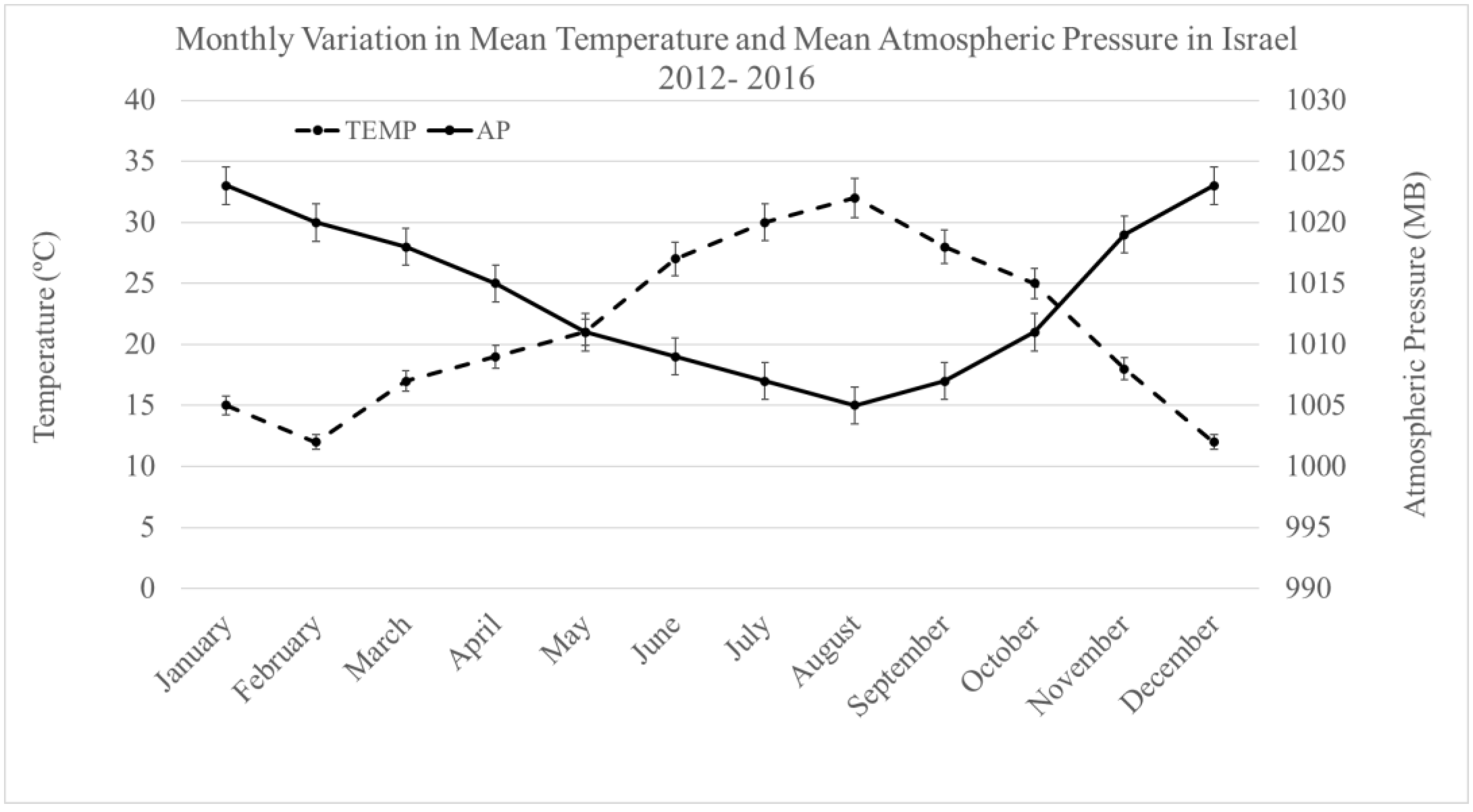Atmosphere 13 00235 g001