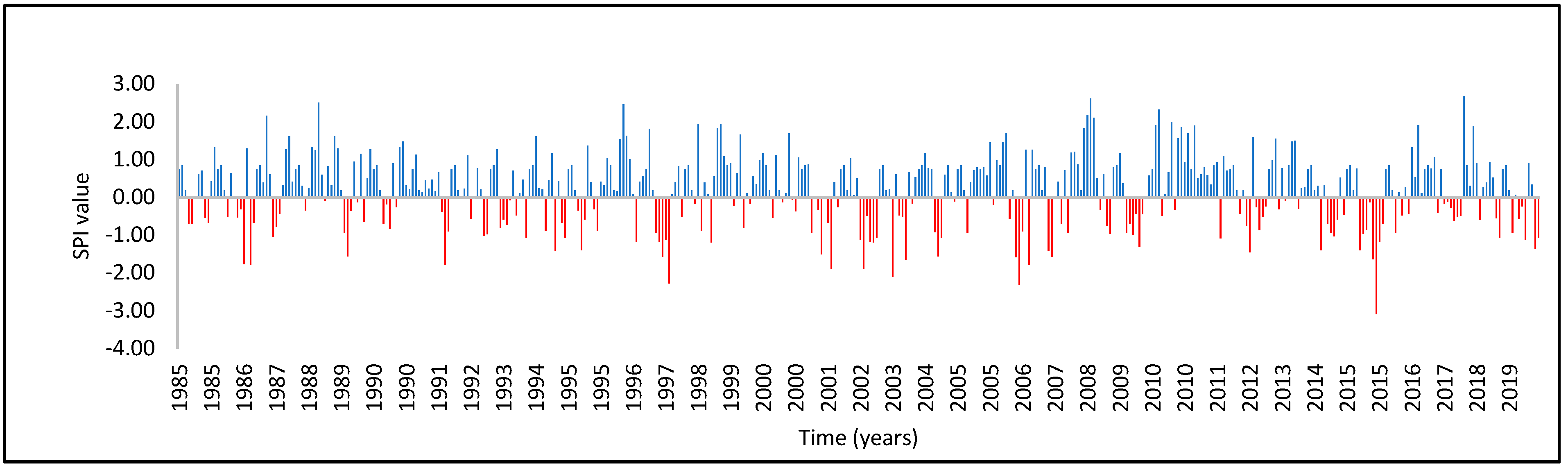 Atmosphere 13 00236 g004 Atmosphere 13 00236 g004