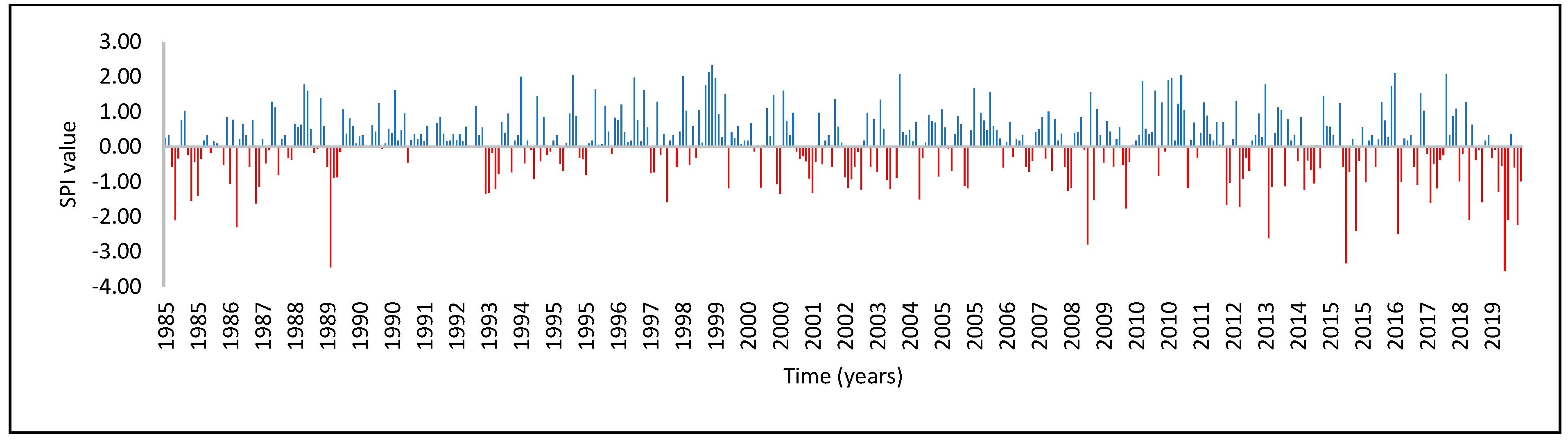Atmosphere 13 00236 g005 Atmosphere 13 00236 g005