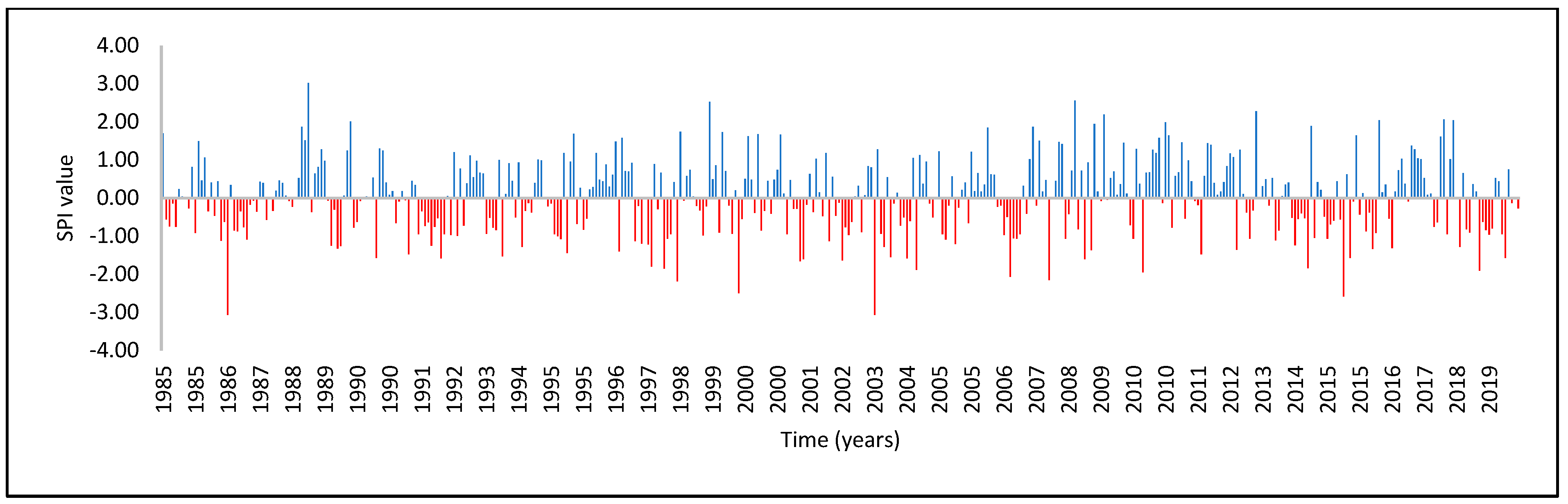 Atmosphere 13 00236 g006 Atmosphere 13 00236 g006