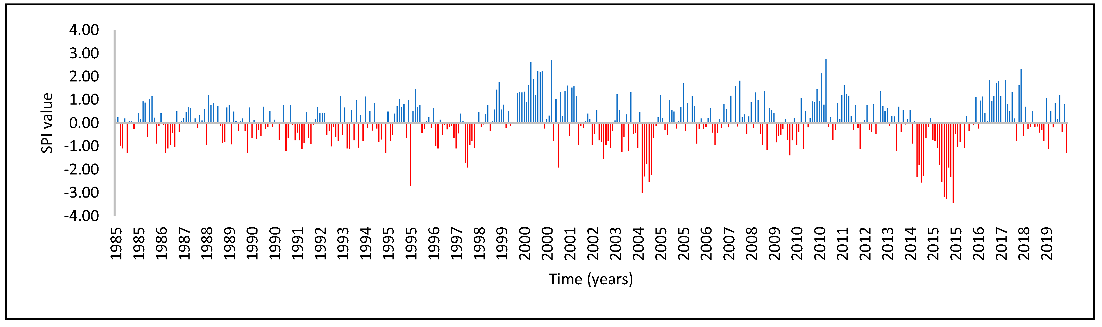 Atmosphere 13 00236 g008 Atmosphere 13 00236 g008