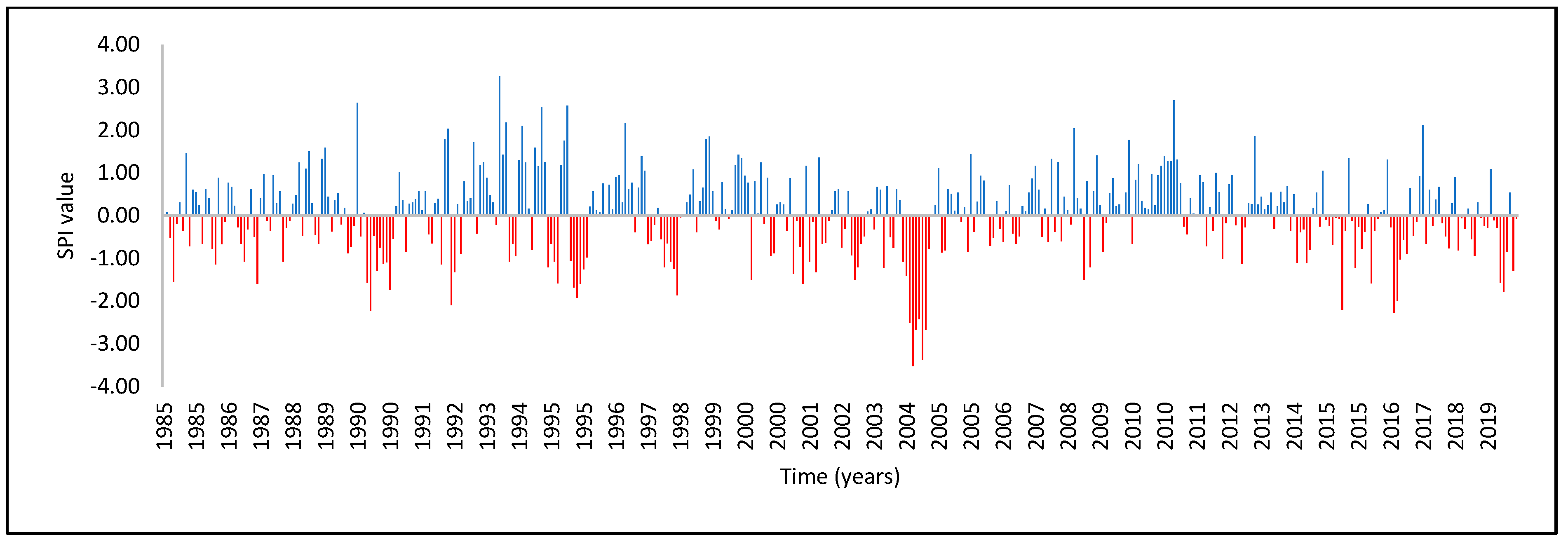 Atmosphere 13 00236 g009 Atmosphere 13 00236 g009
