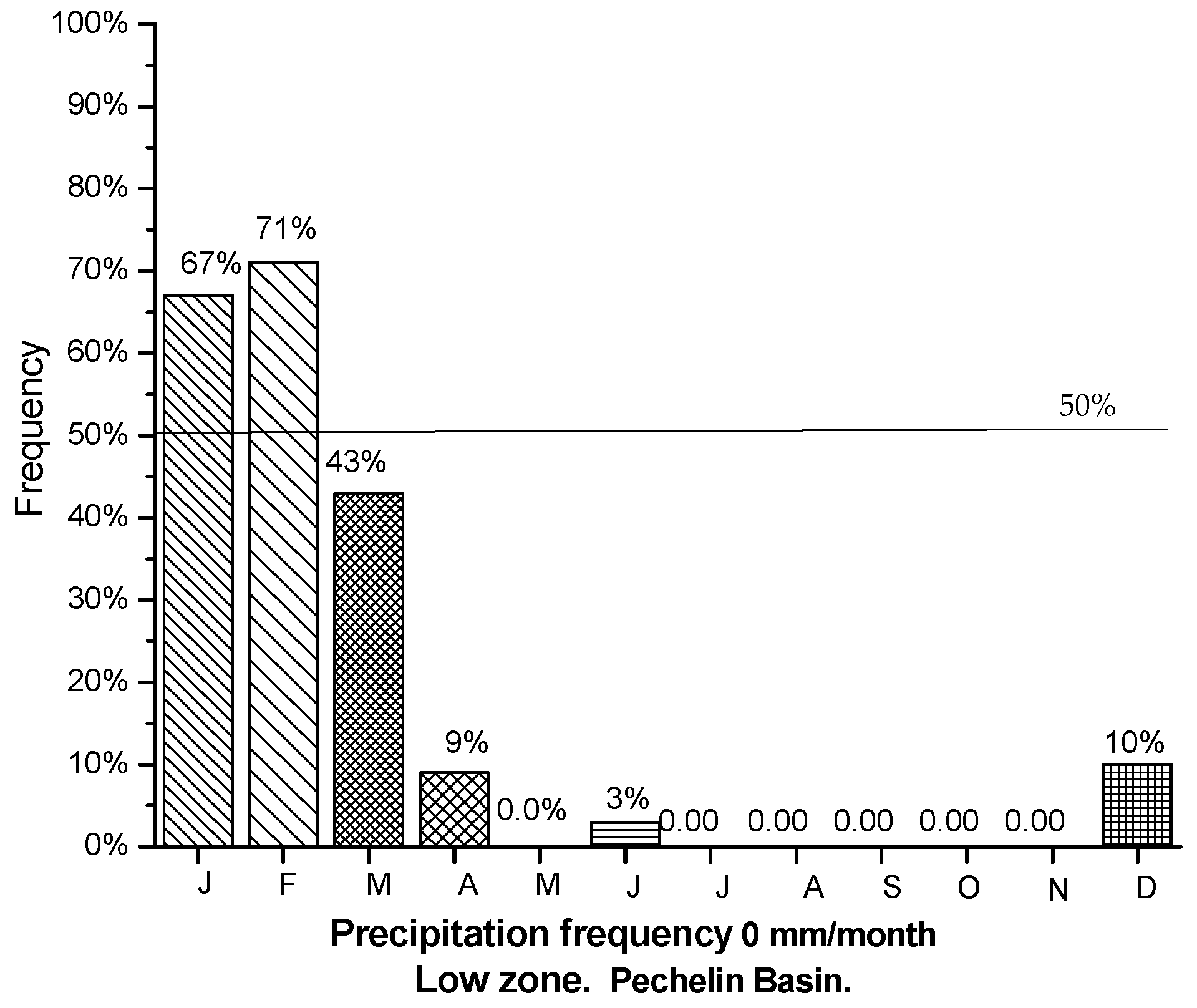 Atmosphere 13 00236 g010 Atmosphere 13 00236 g010