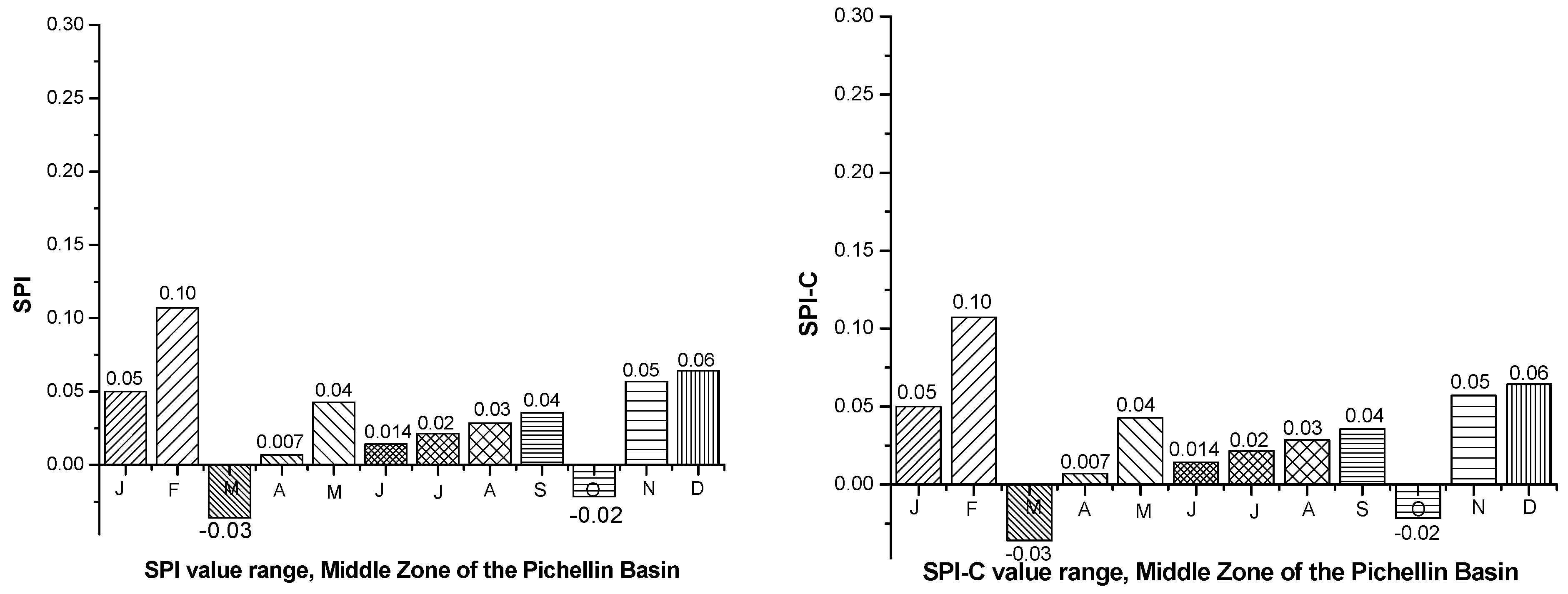 Atmosphere 13 00236 g015 Atmosphere 13 00236 g015