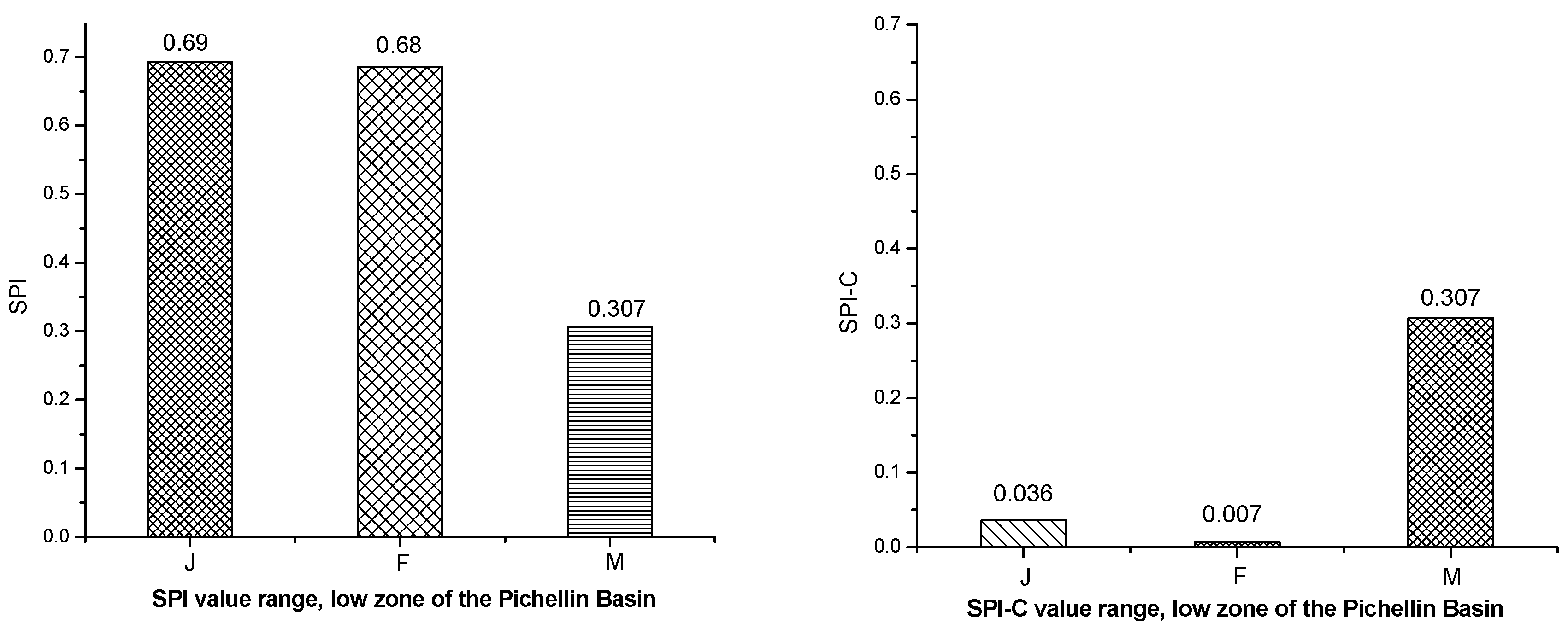 Atmosphere 13 00236 g017 Atmosphere 13 00236 g017