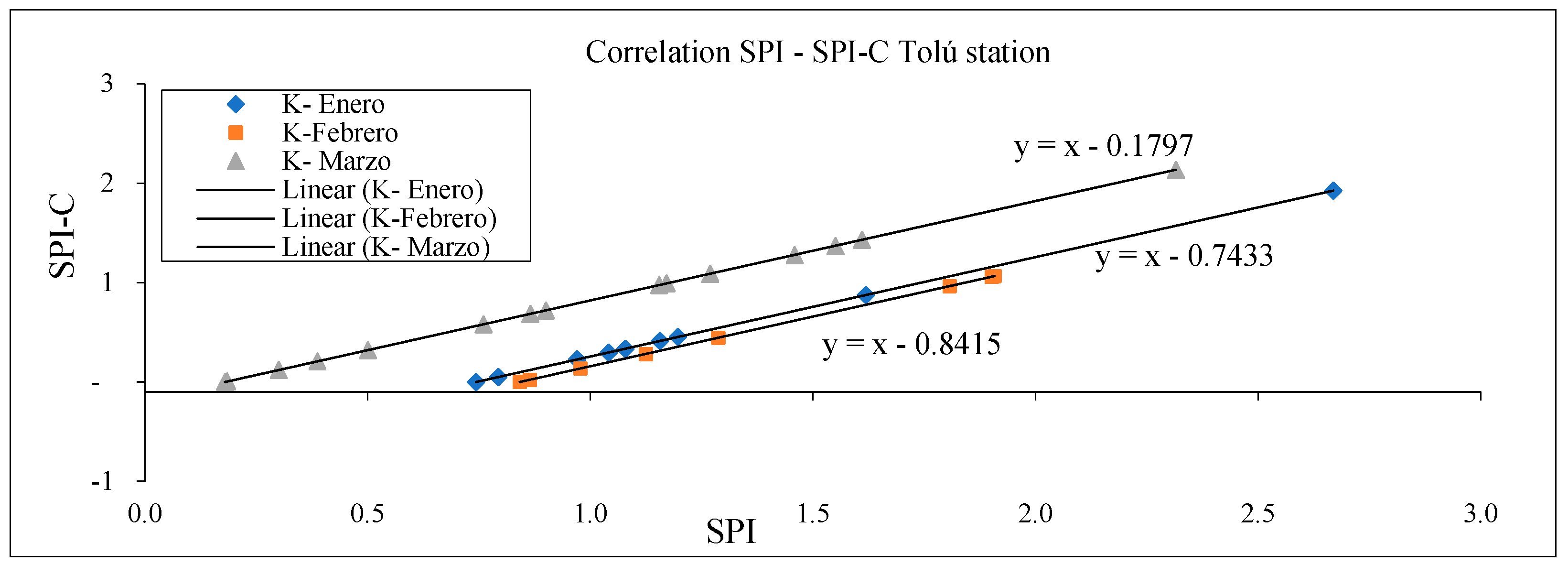 Atmosphere 13 00236 g018 Atmosphere 13 00236 g018