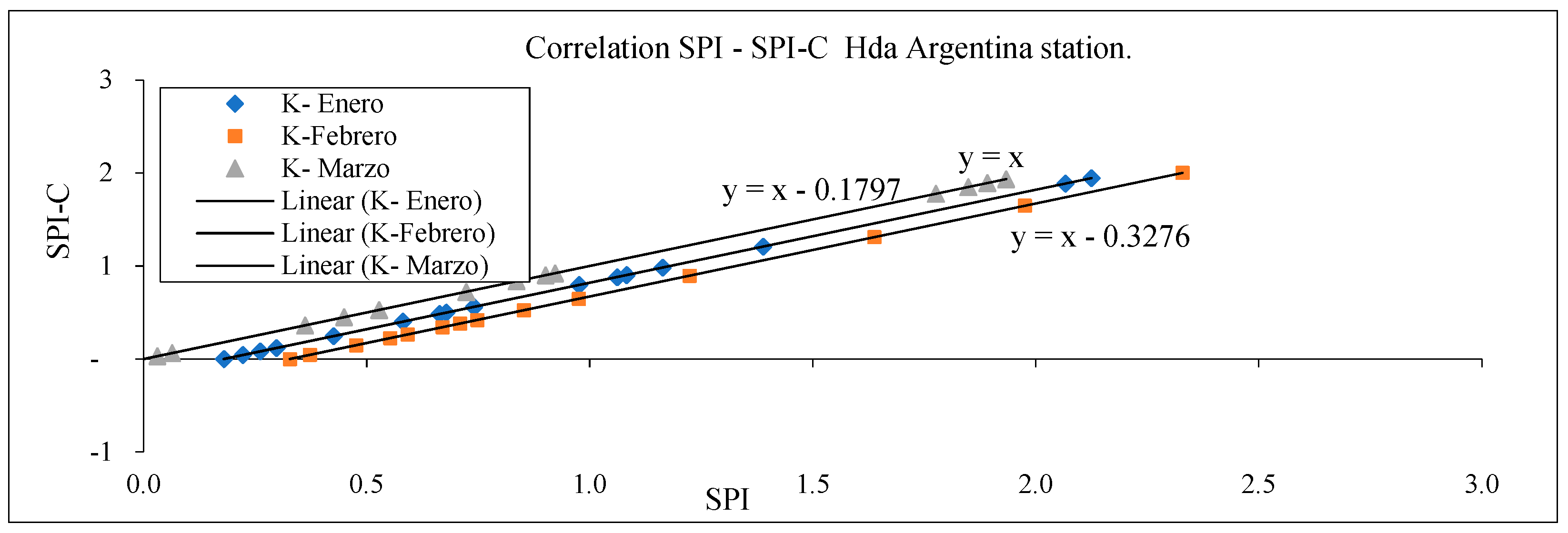 Atmosphere 13 00236 g019 Atmosphere 13 00236 g019