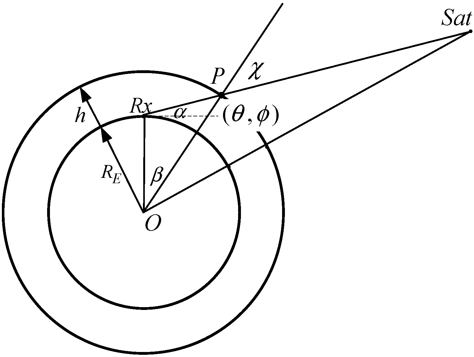 Atmosphere 13 00237 g002 Atmosphere 13 00237 g002