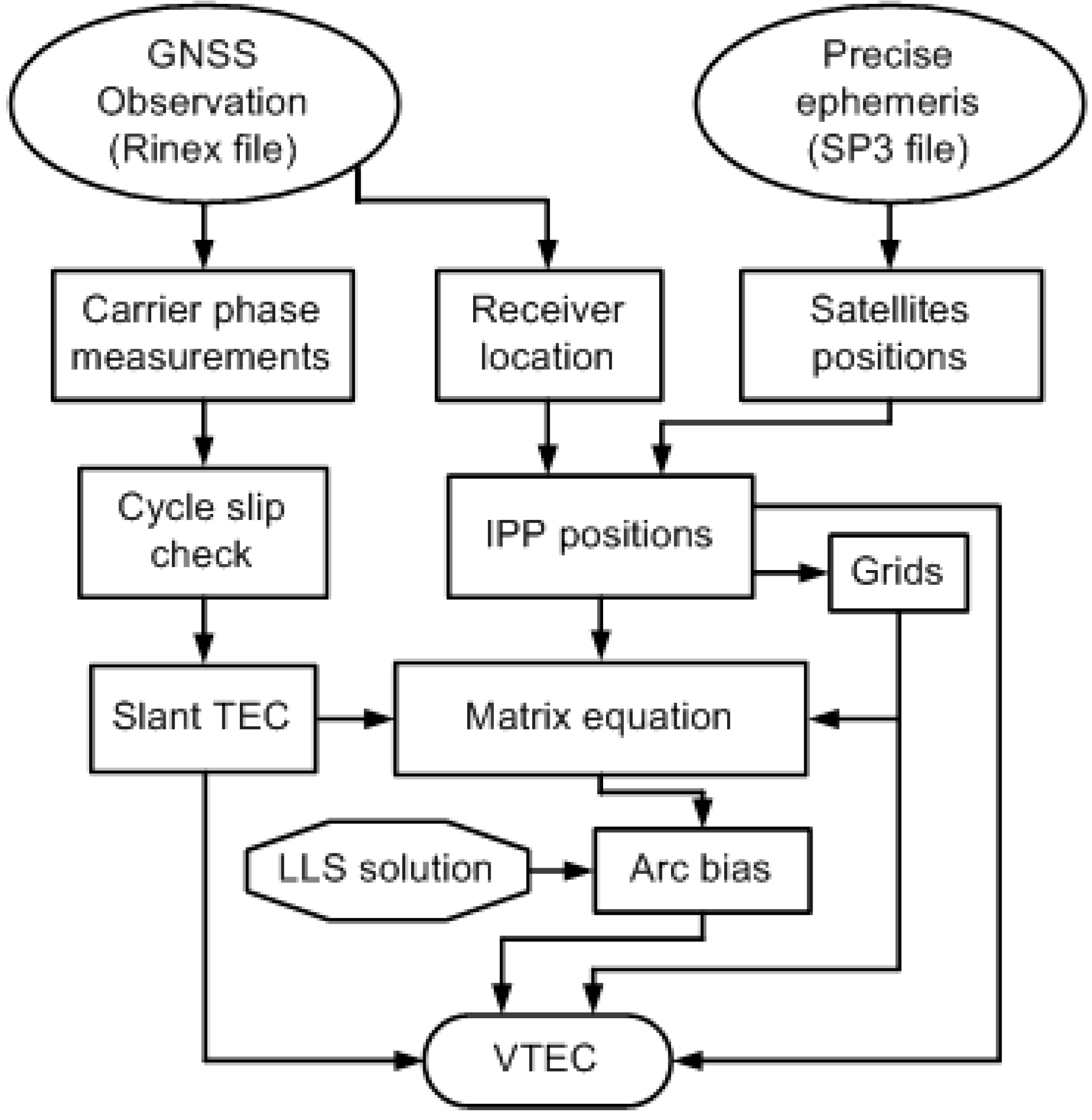 Atmosphere 13 00237 g003 Atmosphere 13 00237 g003