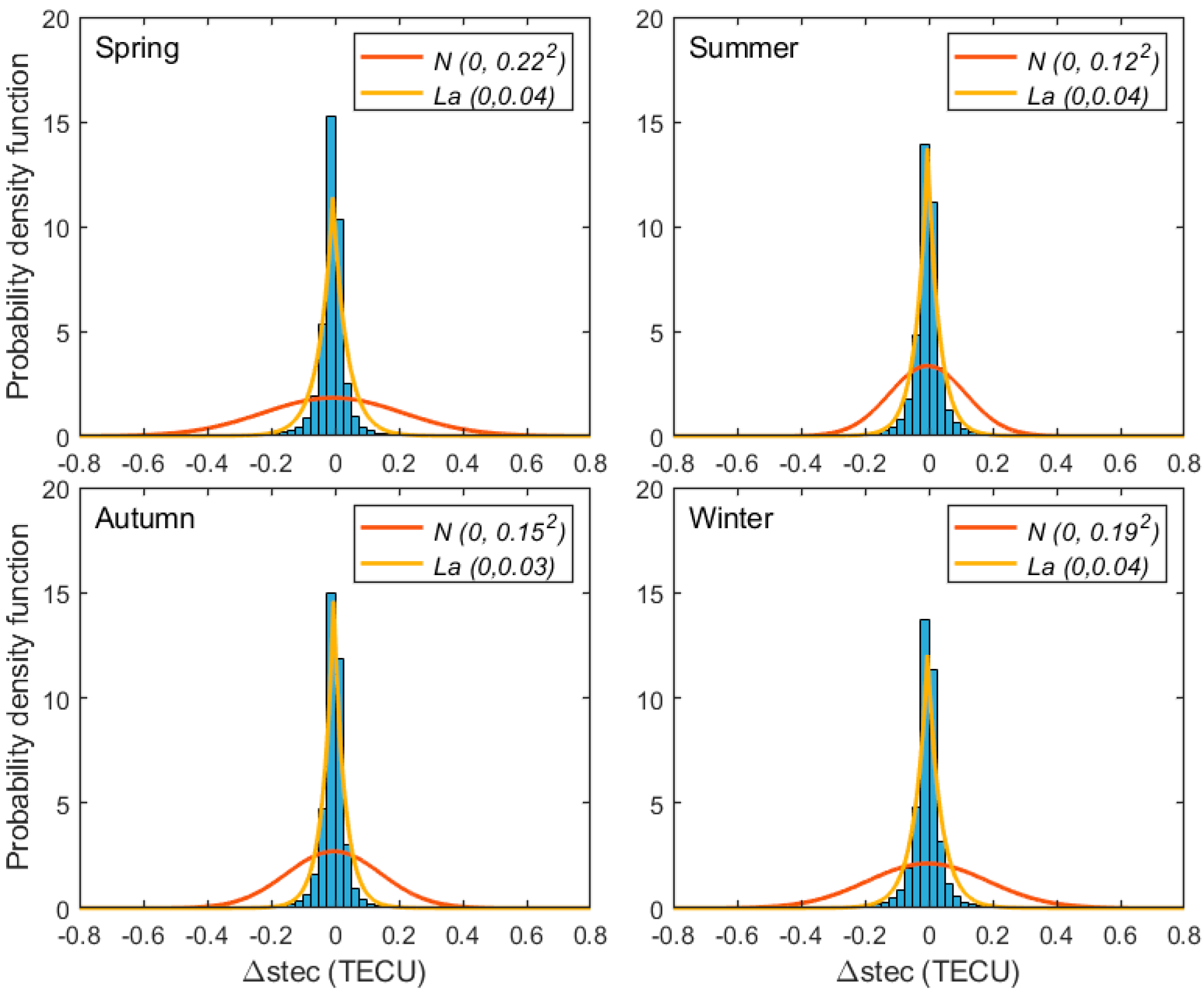 Atmosphere 13 00237 g005 Atmosphere 13 00237 g005