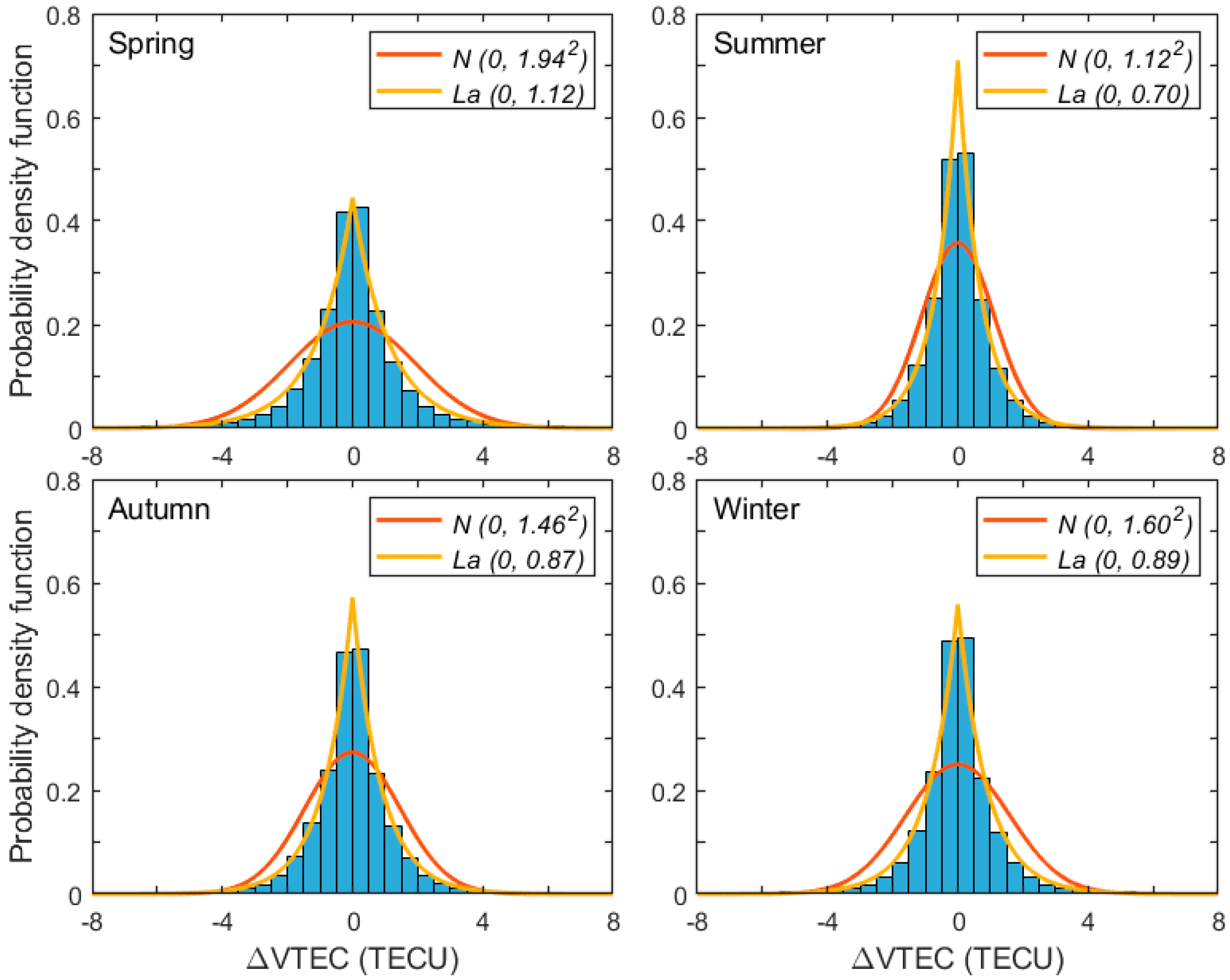 Atmosphere 13 00237 g006 Atmosphere 13 00237 g006