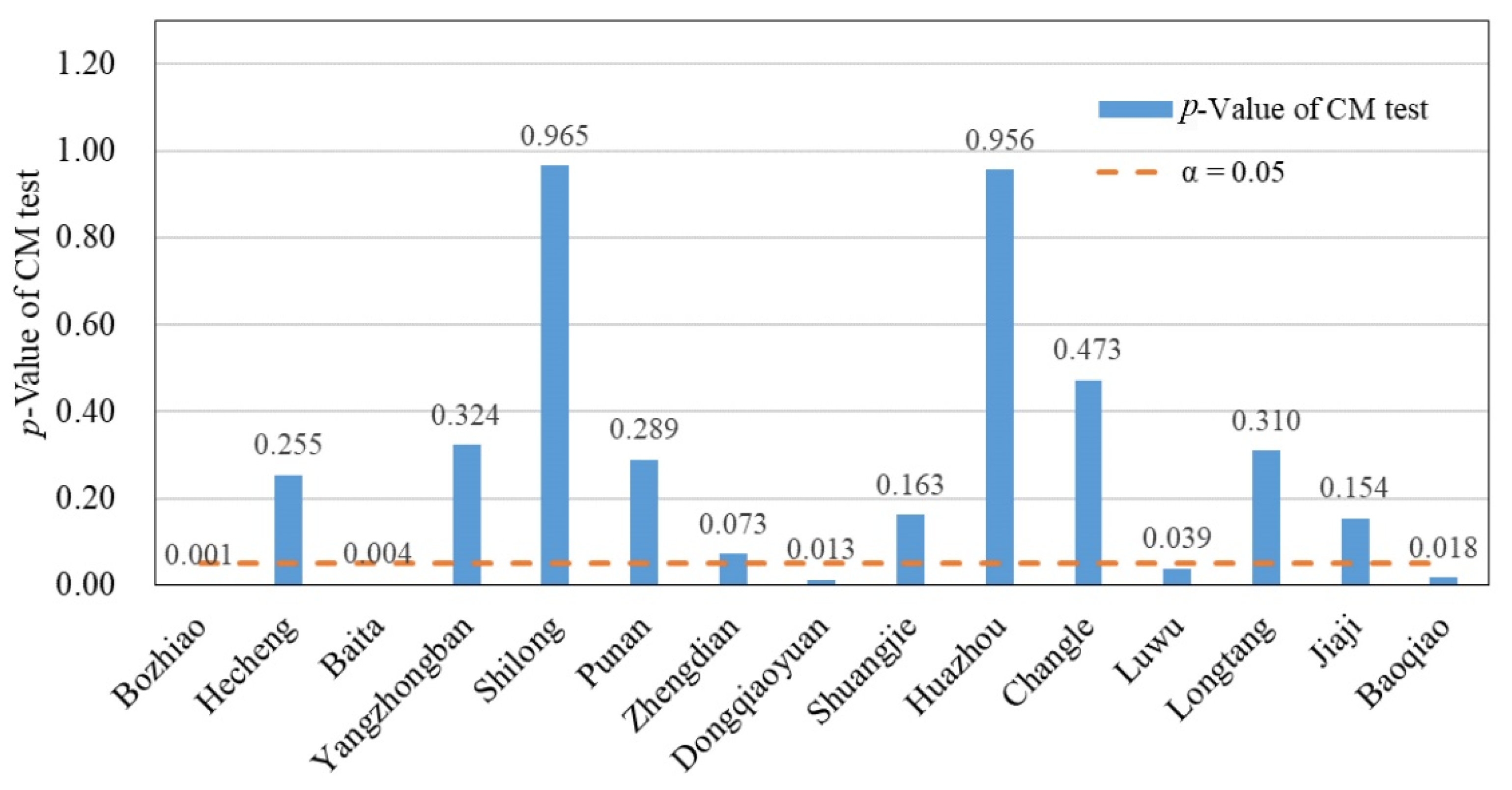 Atmosphere 13 00238 g002