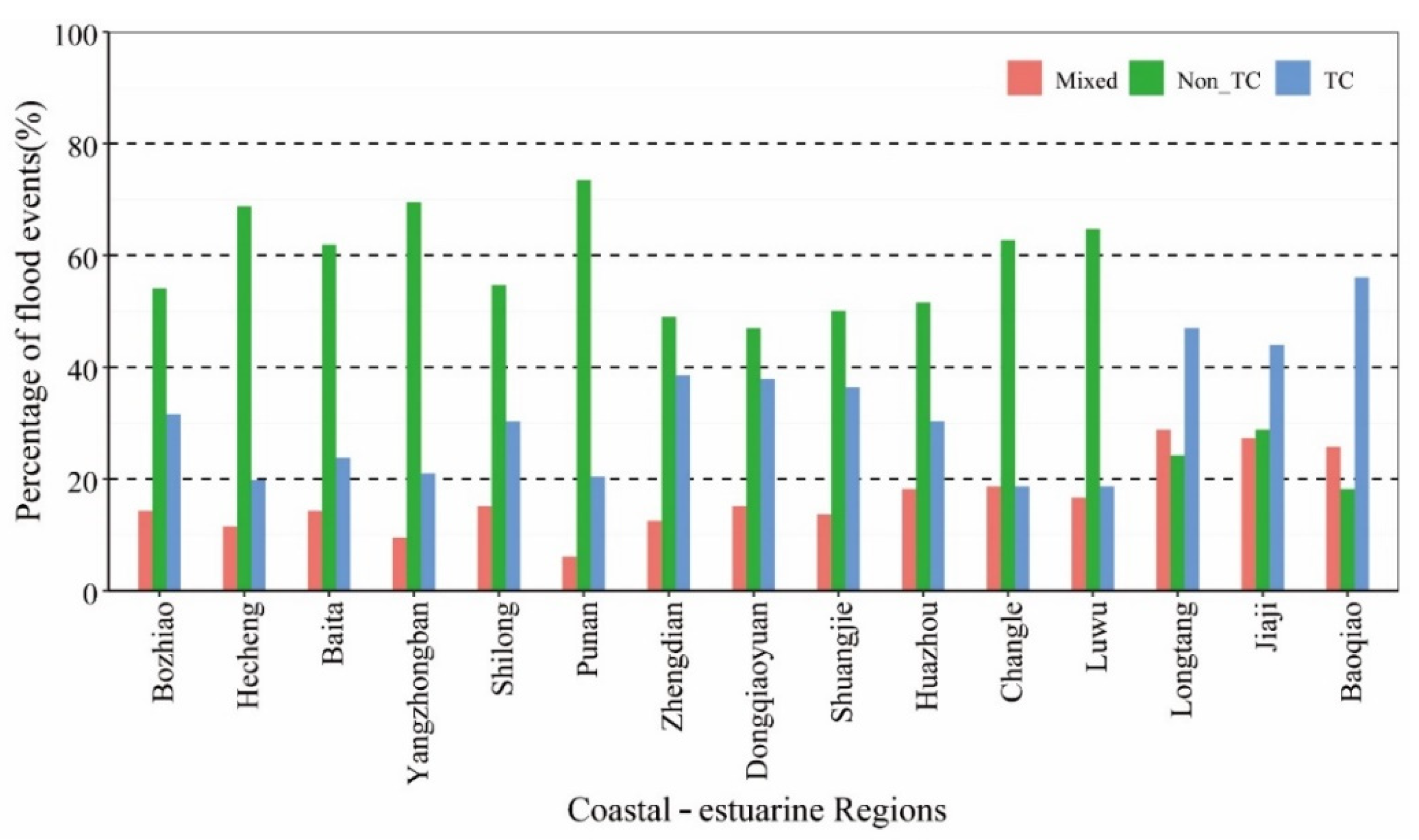Atmosphere 13 00238 g004