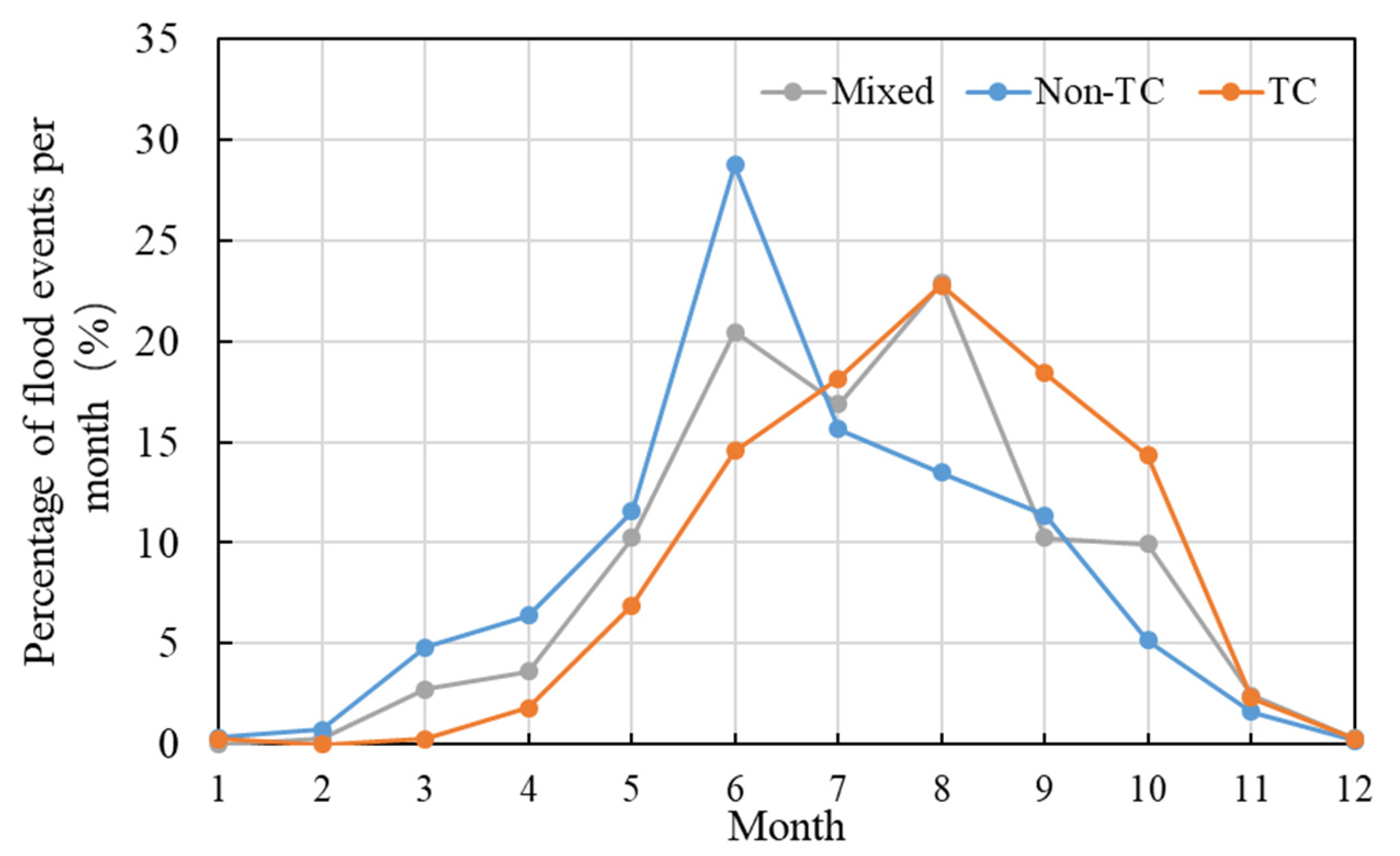 Atmosphere 13 00238 g005
