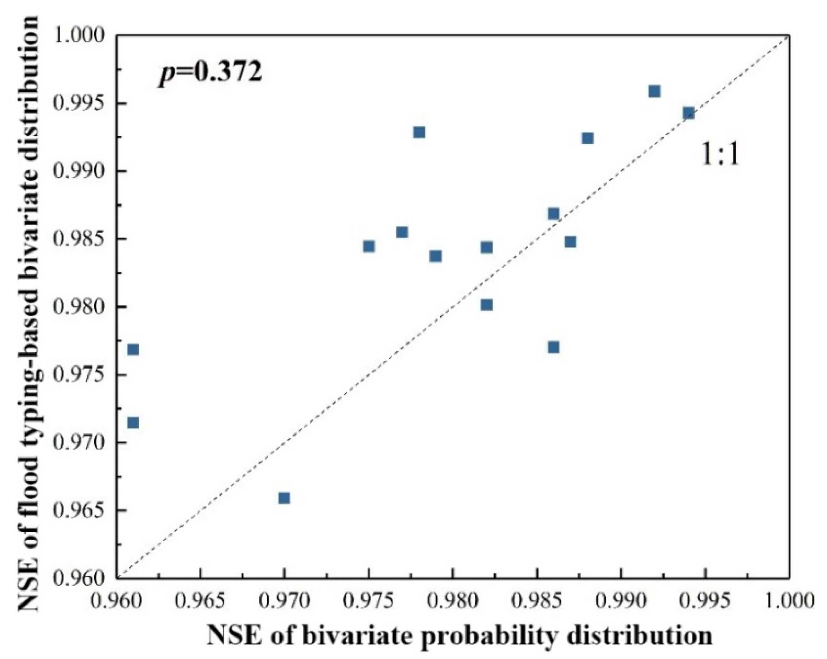 Atmosphere 13 00238 g006
