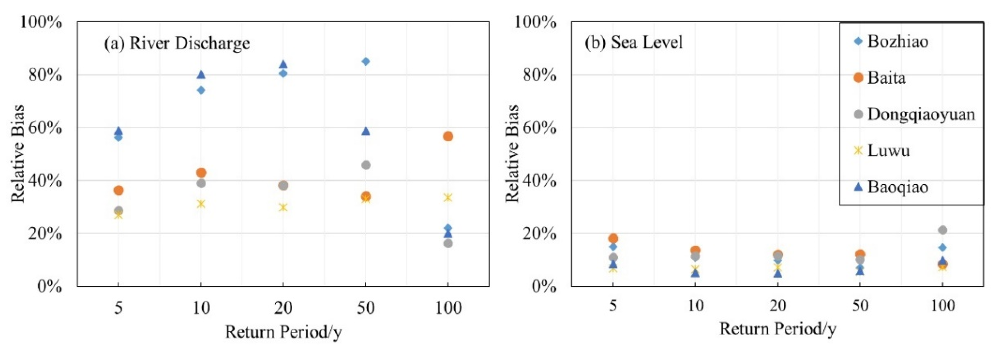 Atmosphere 13 00238 g008