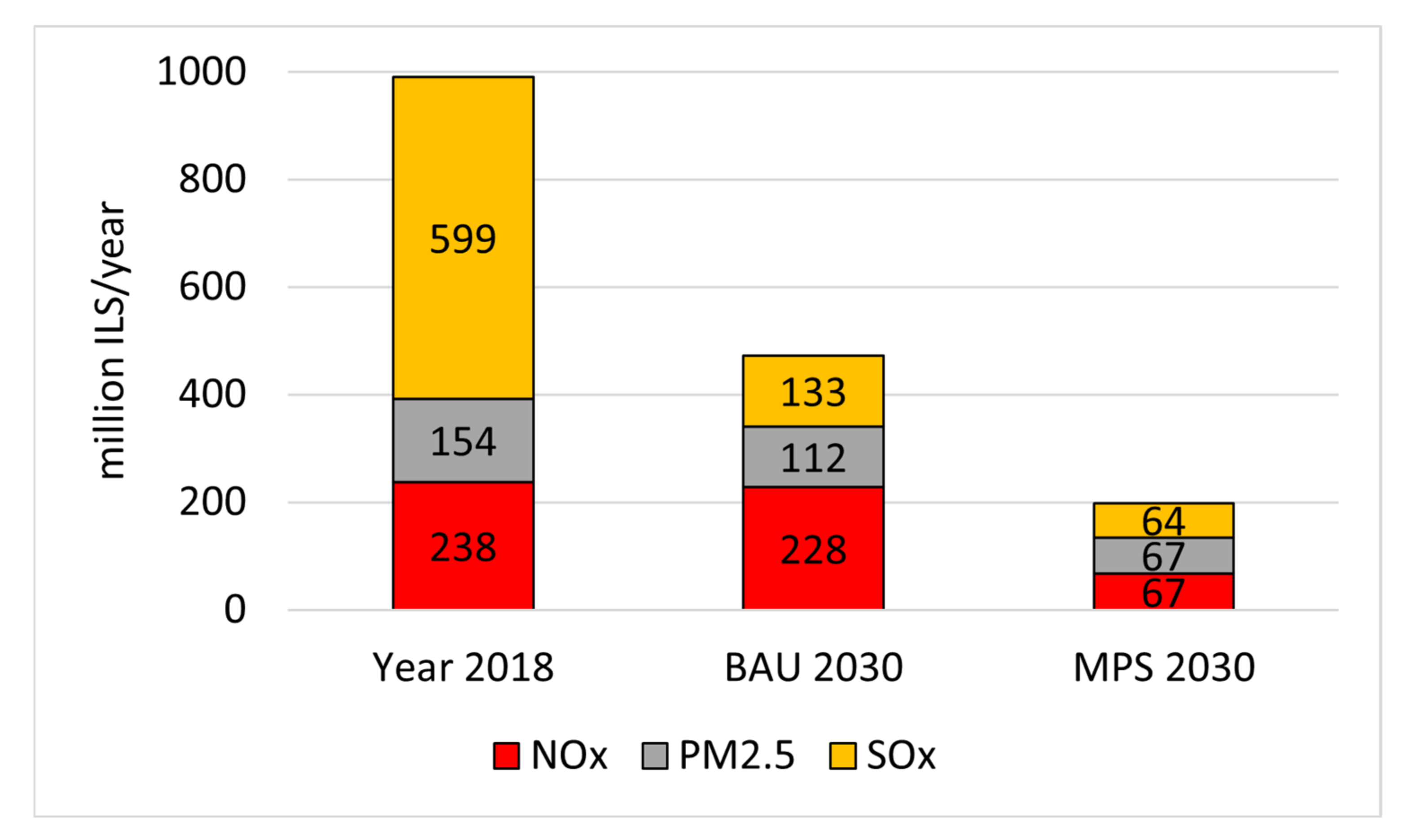 Atmosphere 13 00241 g008