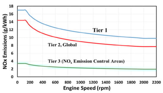 Atmosphere 13 00241 g0a1 550