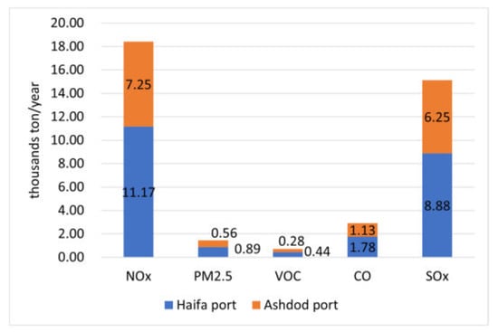 Atmosphere 13 00241 g0a2 550