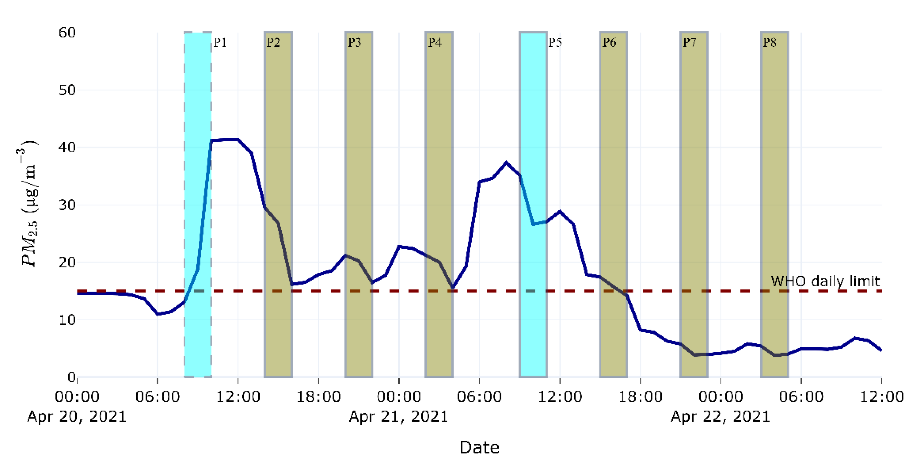 Atmosphere 13 00244 g010