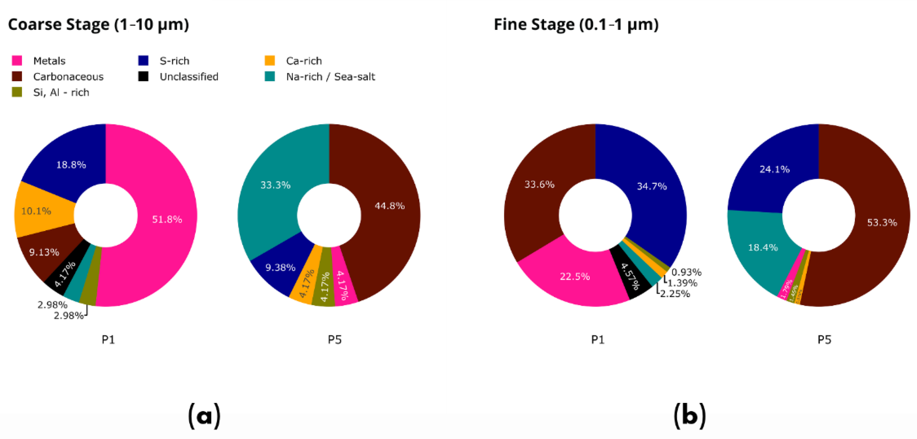 Atmosphere 13 00244 g011