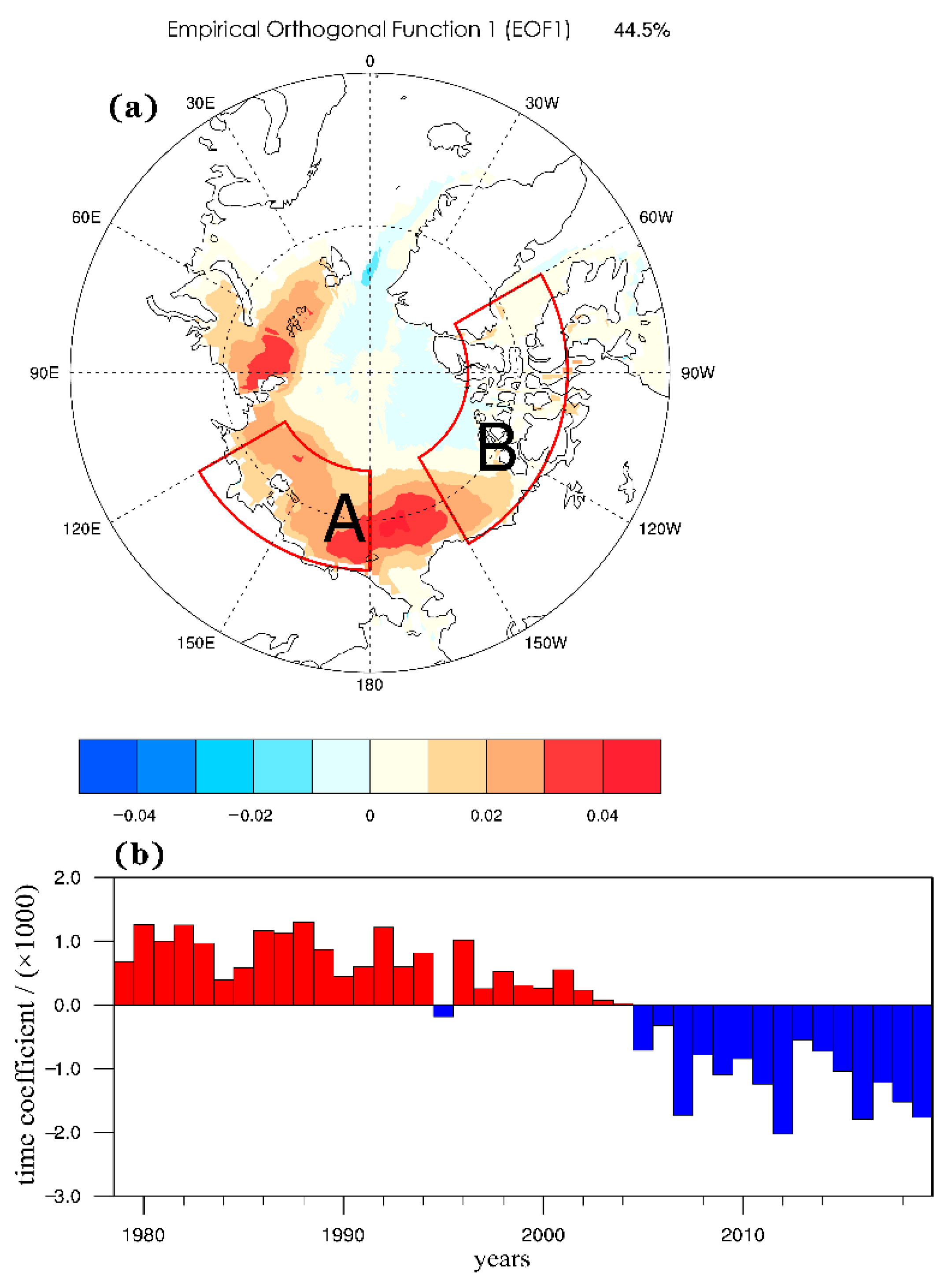 Atmosphere 13 00246 g004